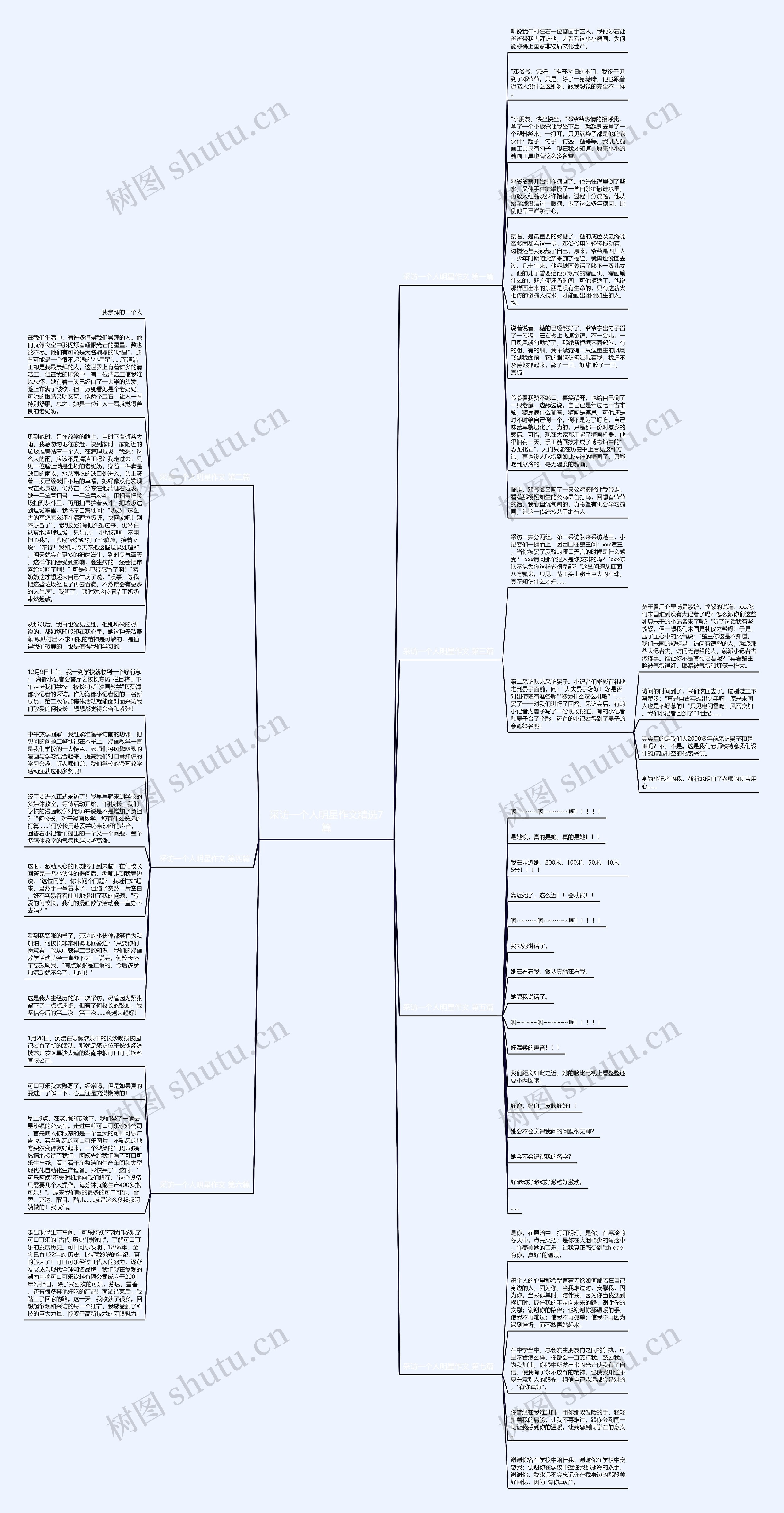 采访一个人明星作文精选7篇思维导图