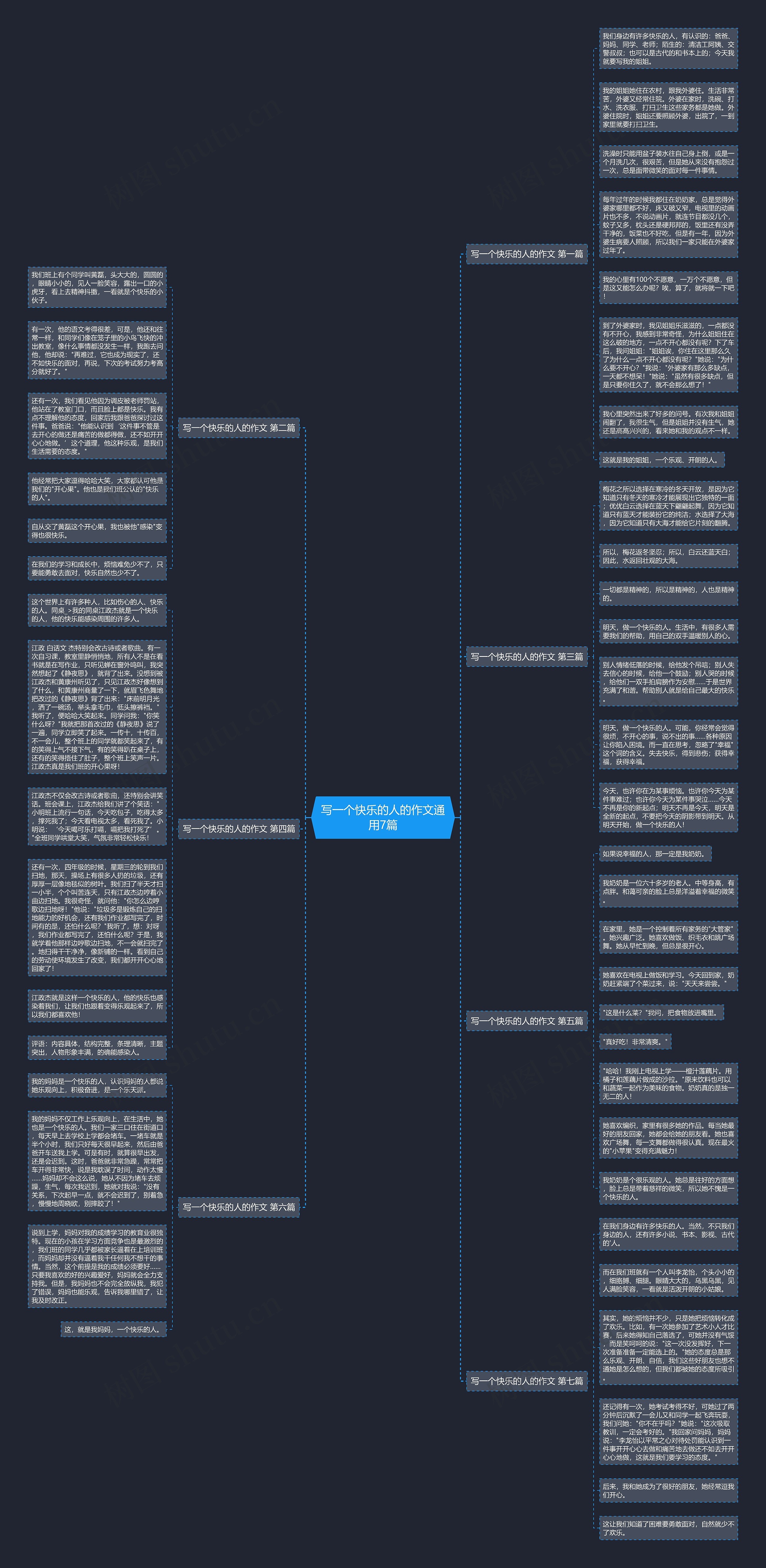 写一个快乐的人的作文通用7篇思维导图