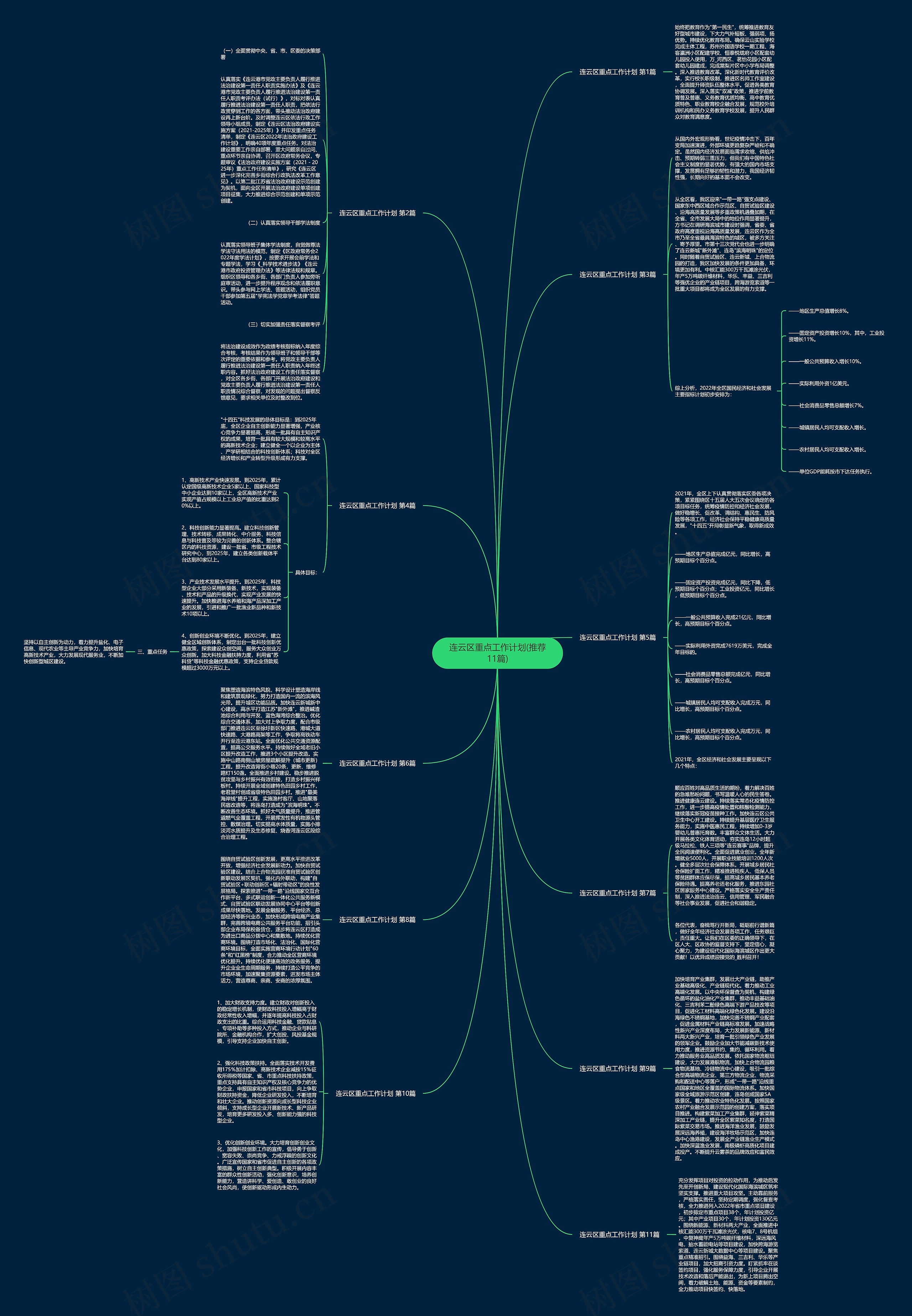 连云区重点工作计划(推荐11篇) 连云区重点工作计划(推荐11篇)