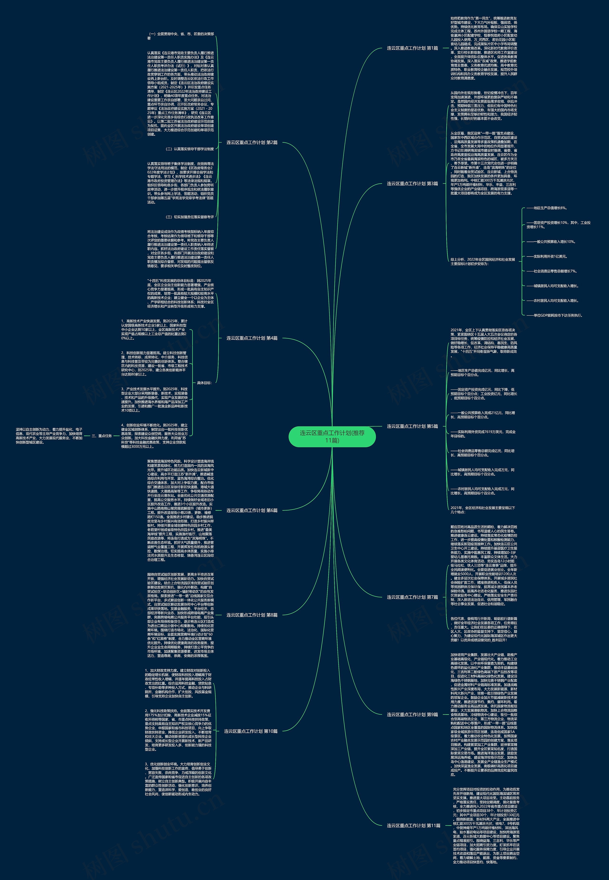 连云区重点工作计划(推荐11篇)思维导图