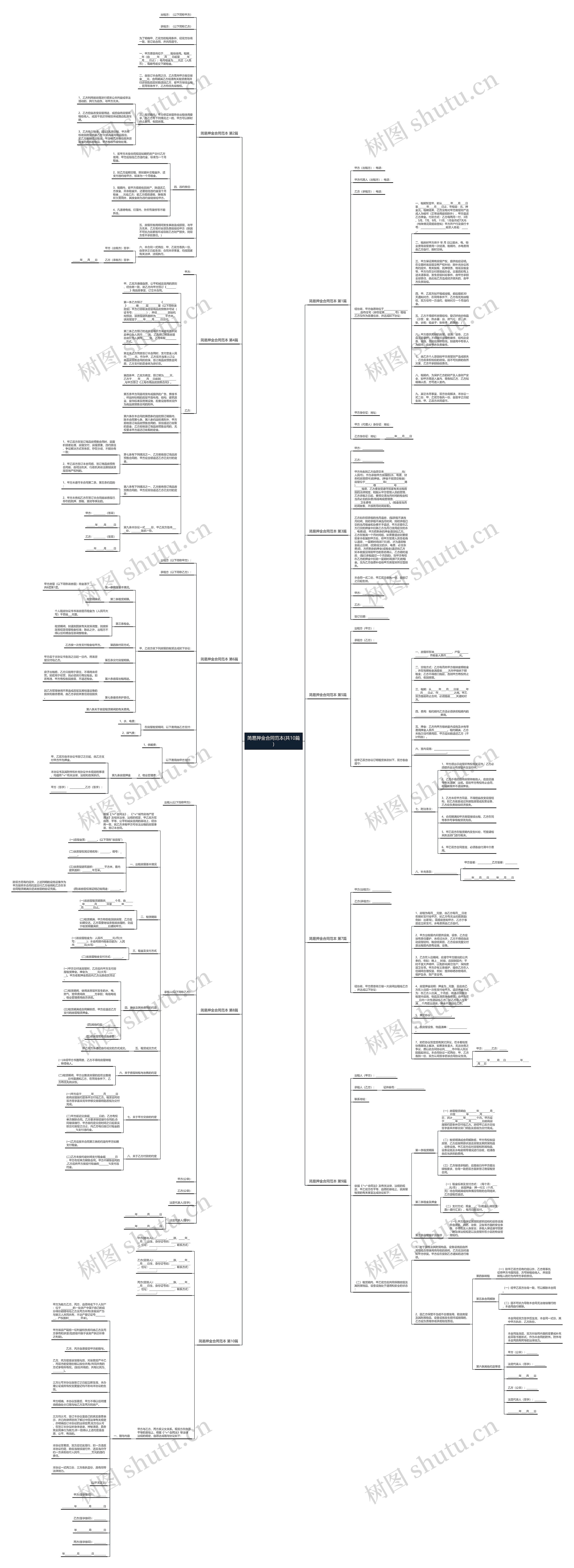 简易押金合同范本(共10篇)思维导图