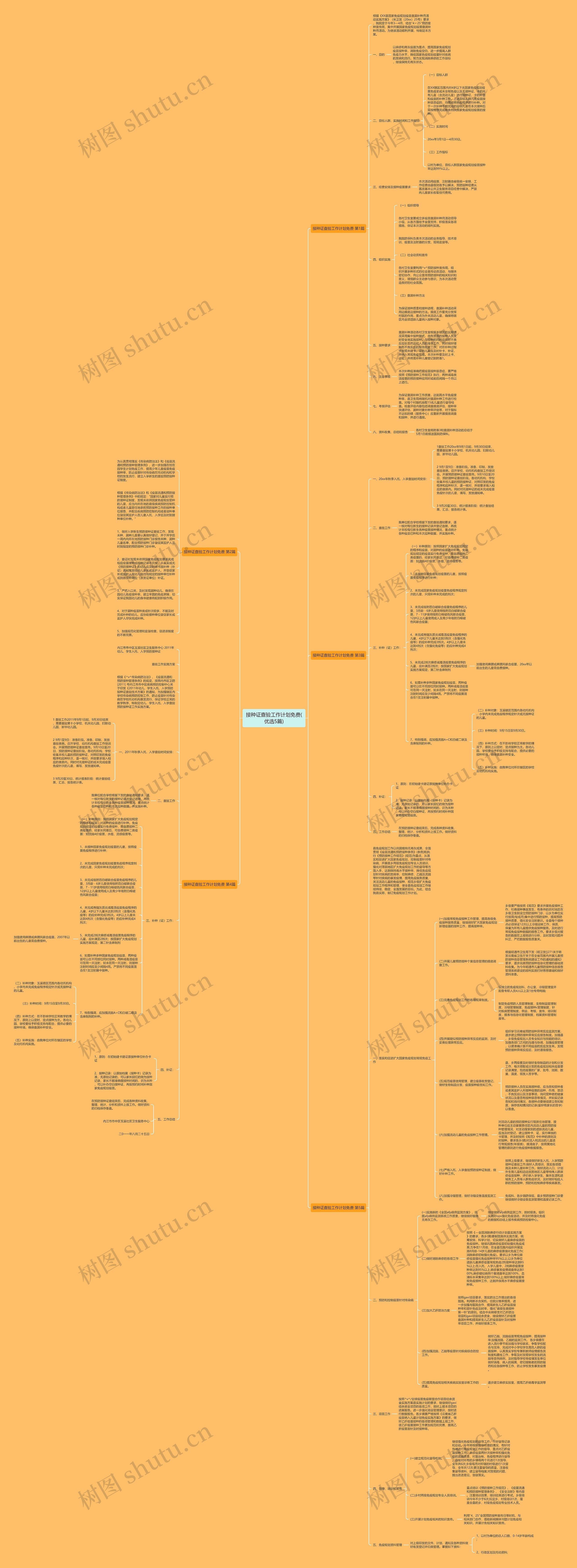 接种证查验工作计划免费(优选5篇)思维导图