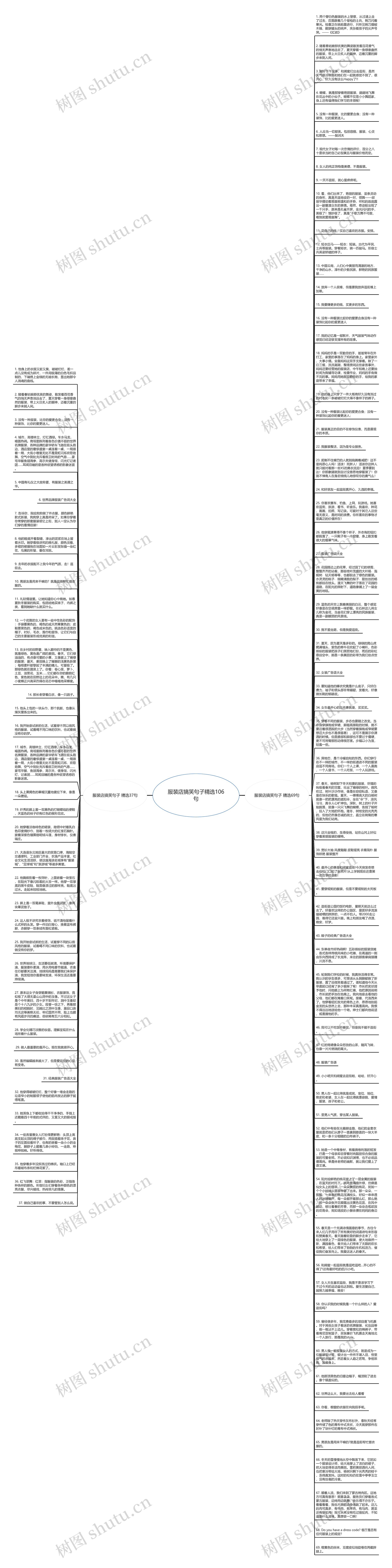 服装店搞笑句子精选106句思维导图