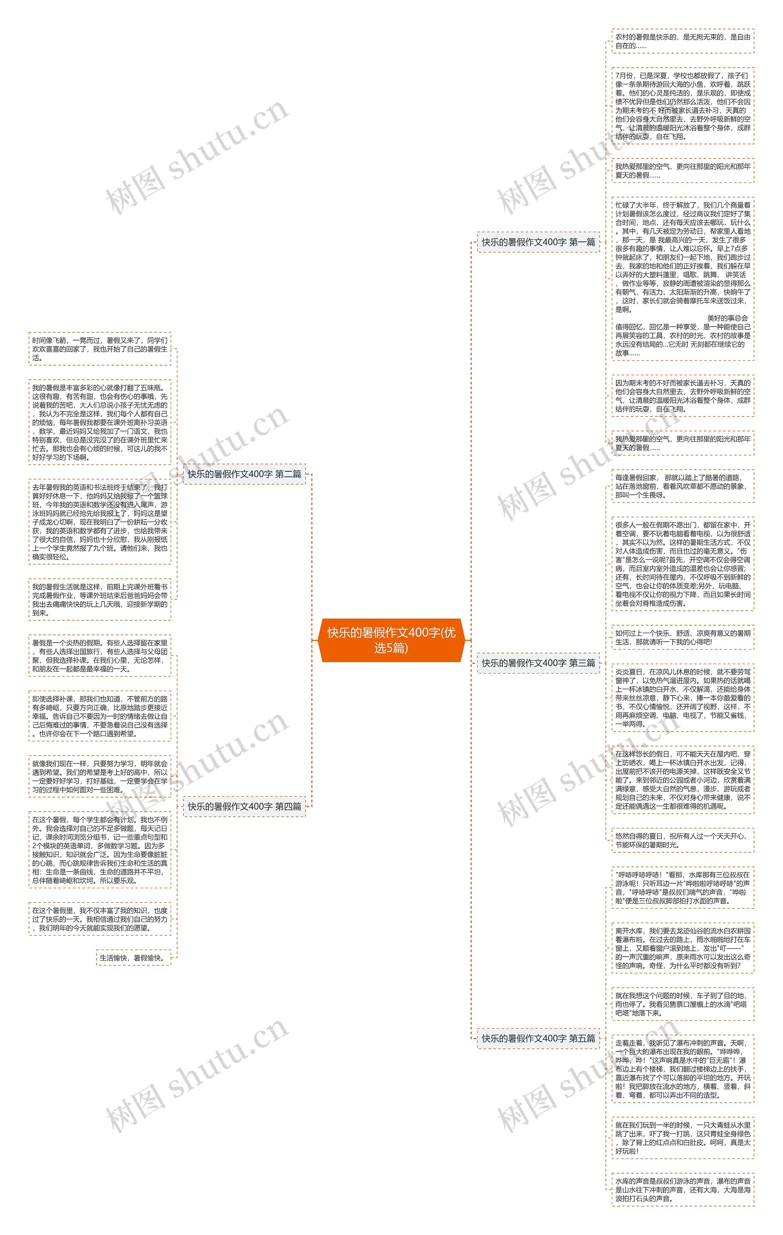 快乐的暑假作文400字(优选5篇)思维导图