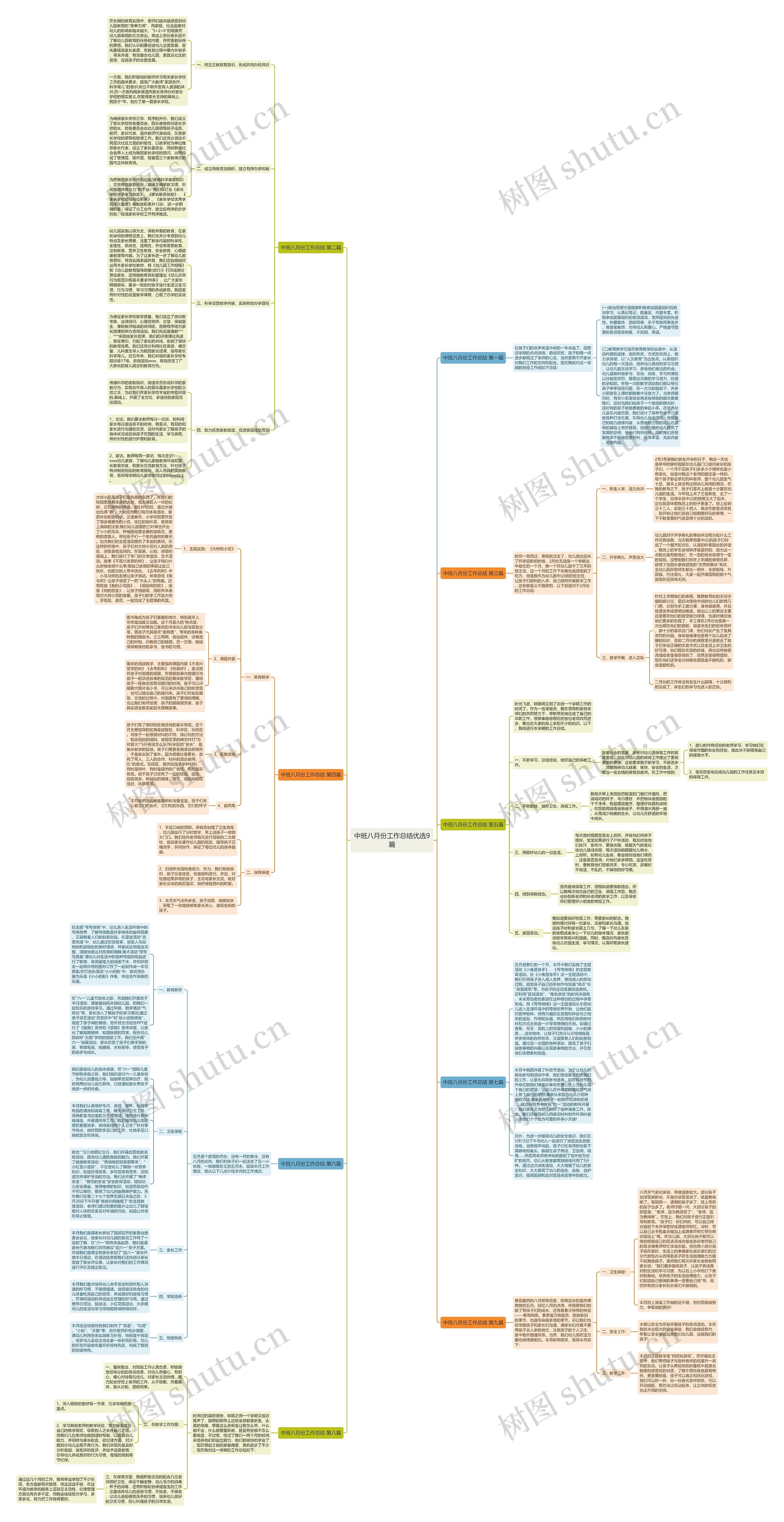 中班八月份工作总结优选9篇思维导图