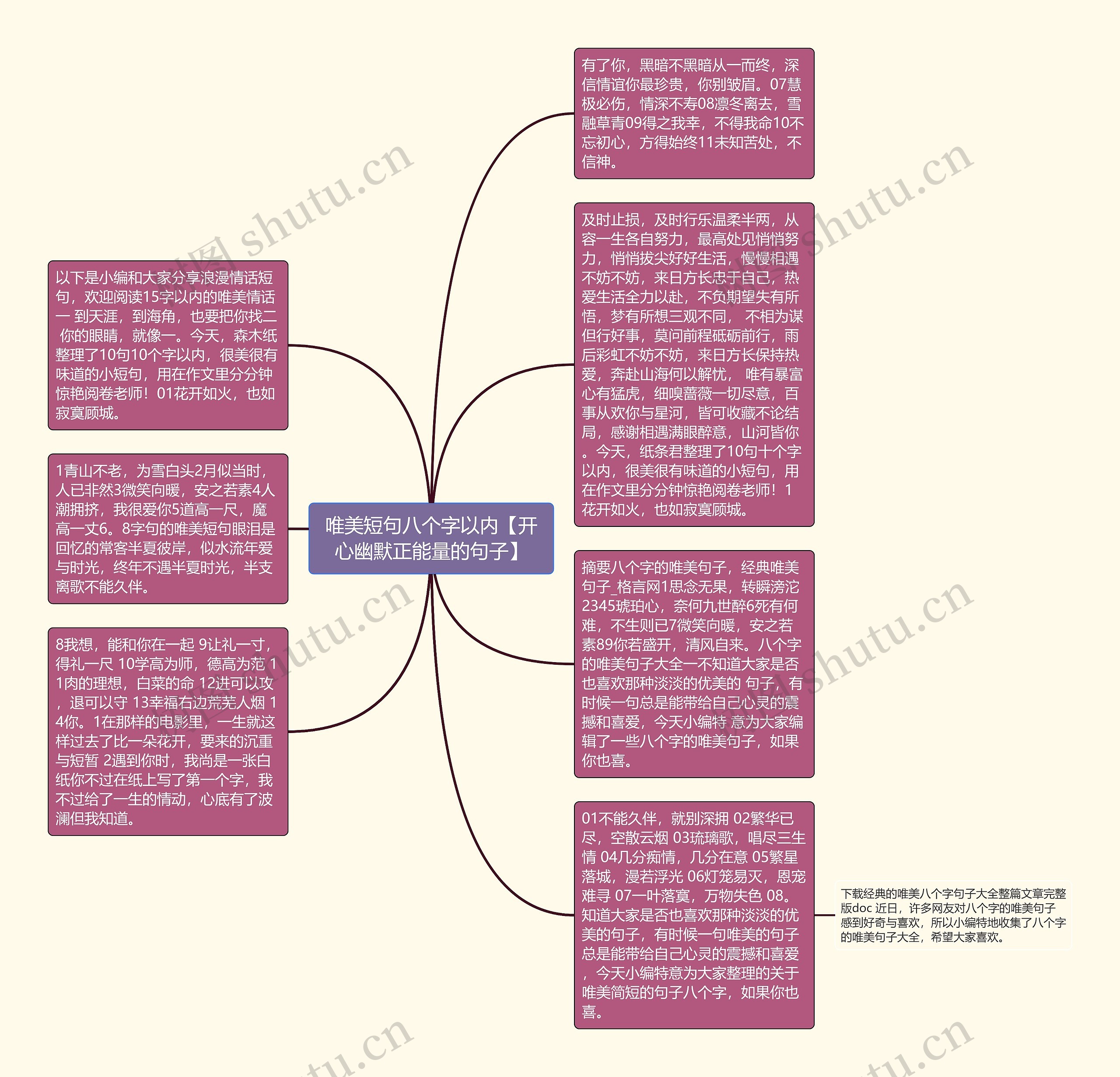 唯美短句八个字以内【开心幽默正能量的句子】思维导图