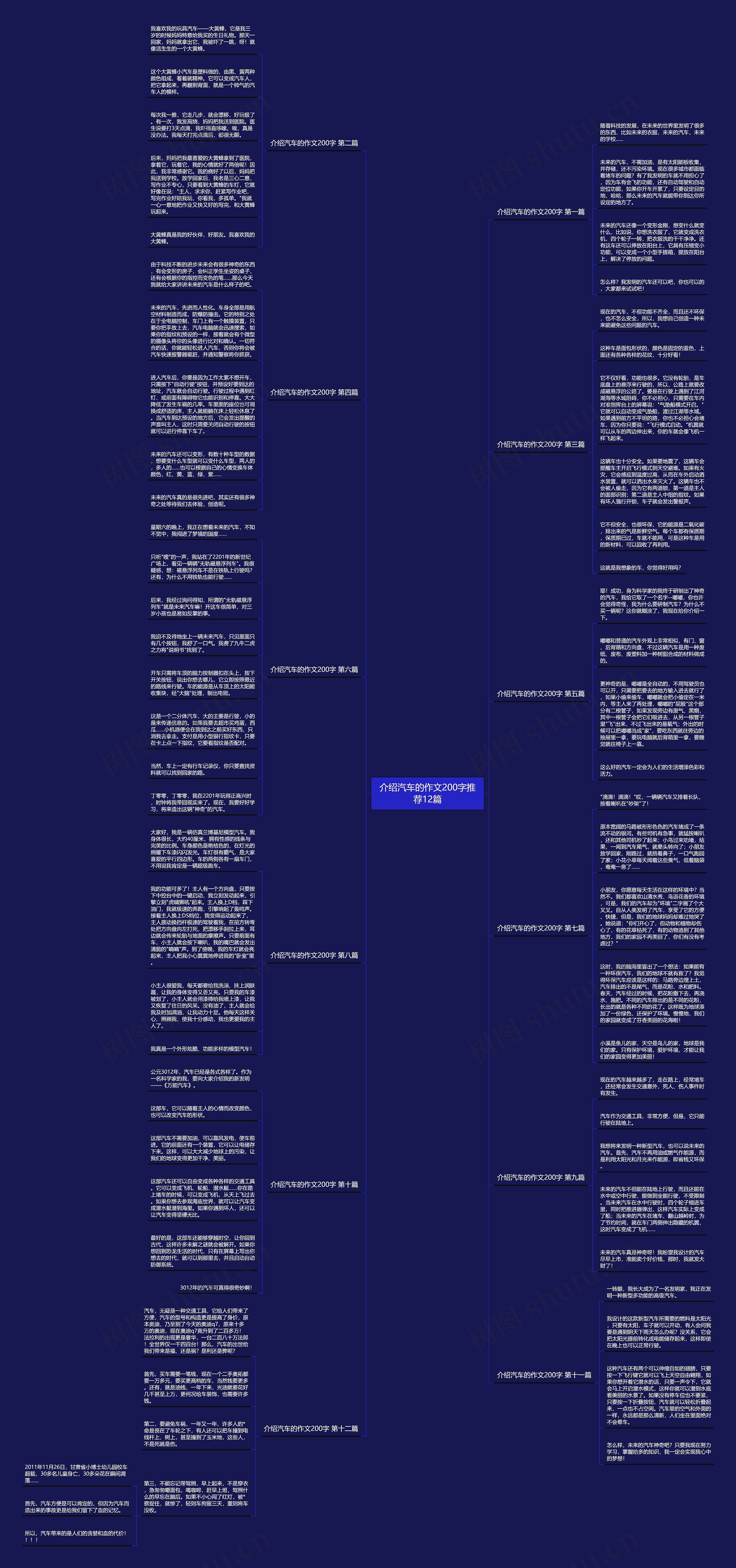 介绍汽车的作文200字推荐12篇思维导图
