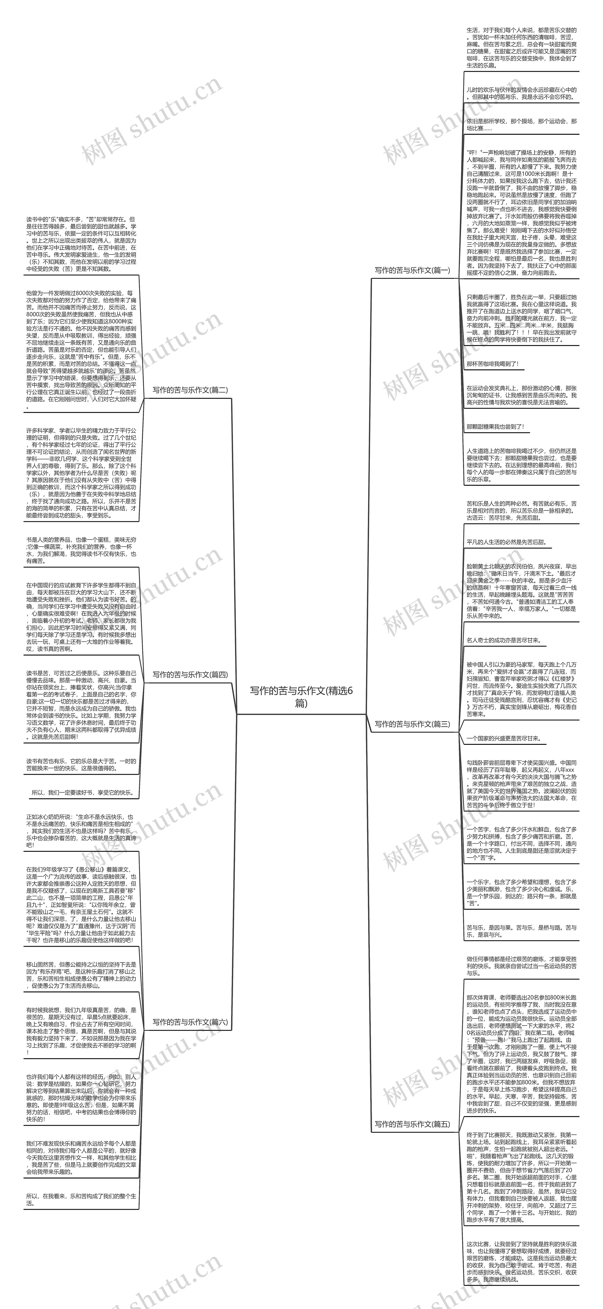 写作的苦与乐作文(精选6篇)思维导图