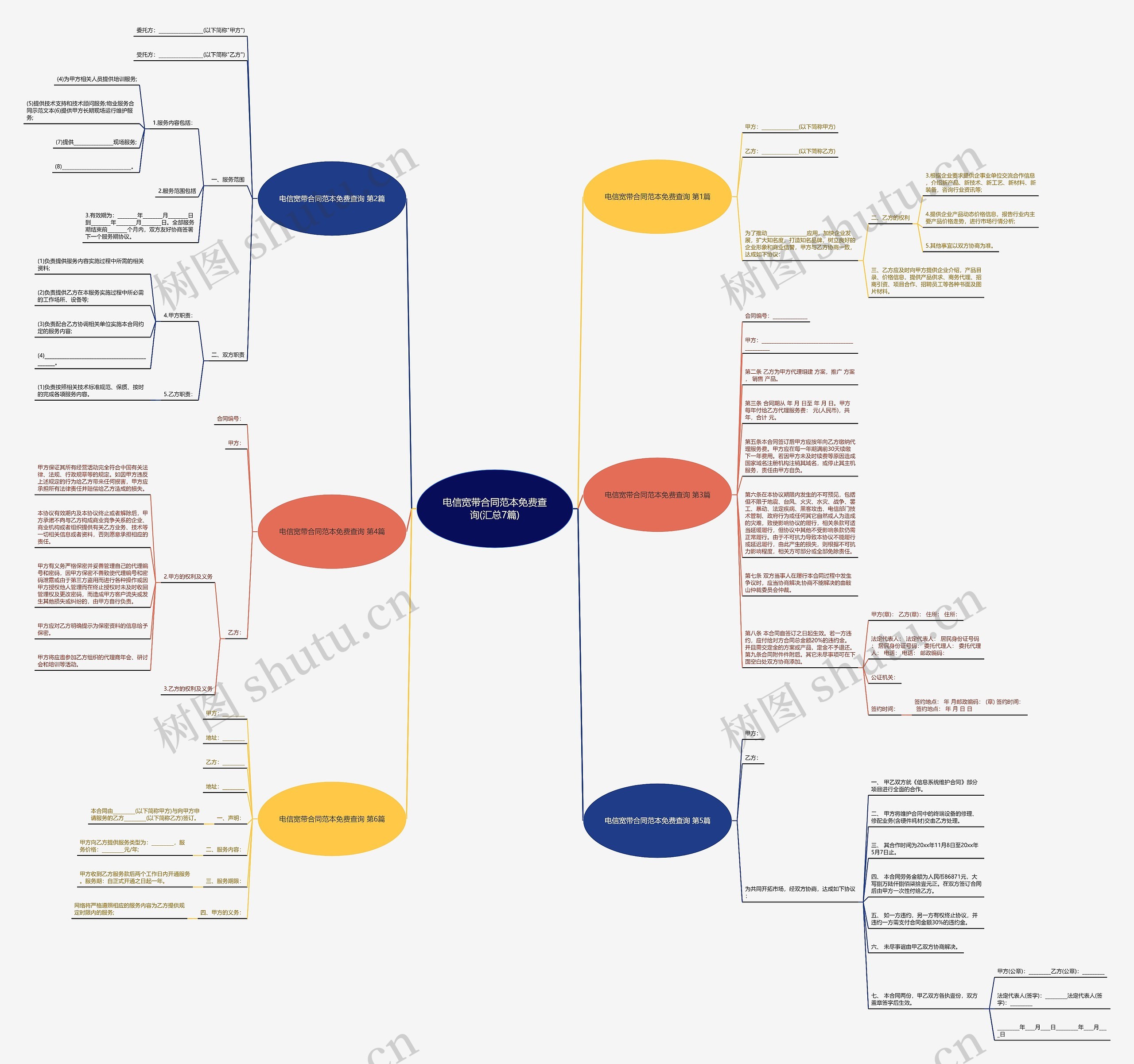 电信宽带合同范本免费查询(汇总7篇)思维导图