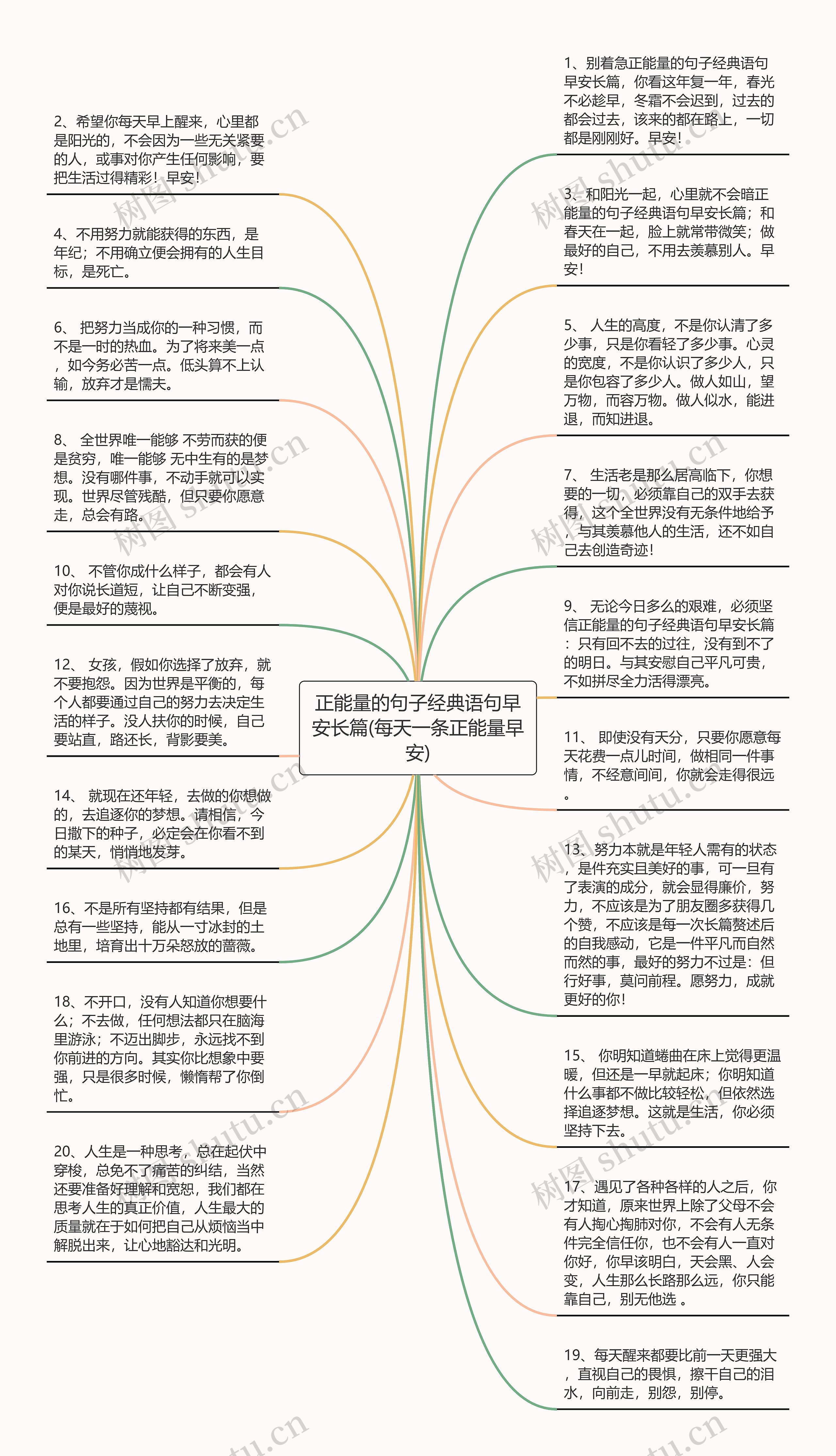 正能量的句子经典语句早安长篇(每天一条正能量早安)思维导图