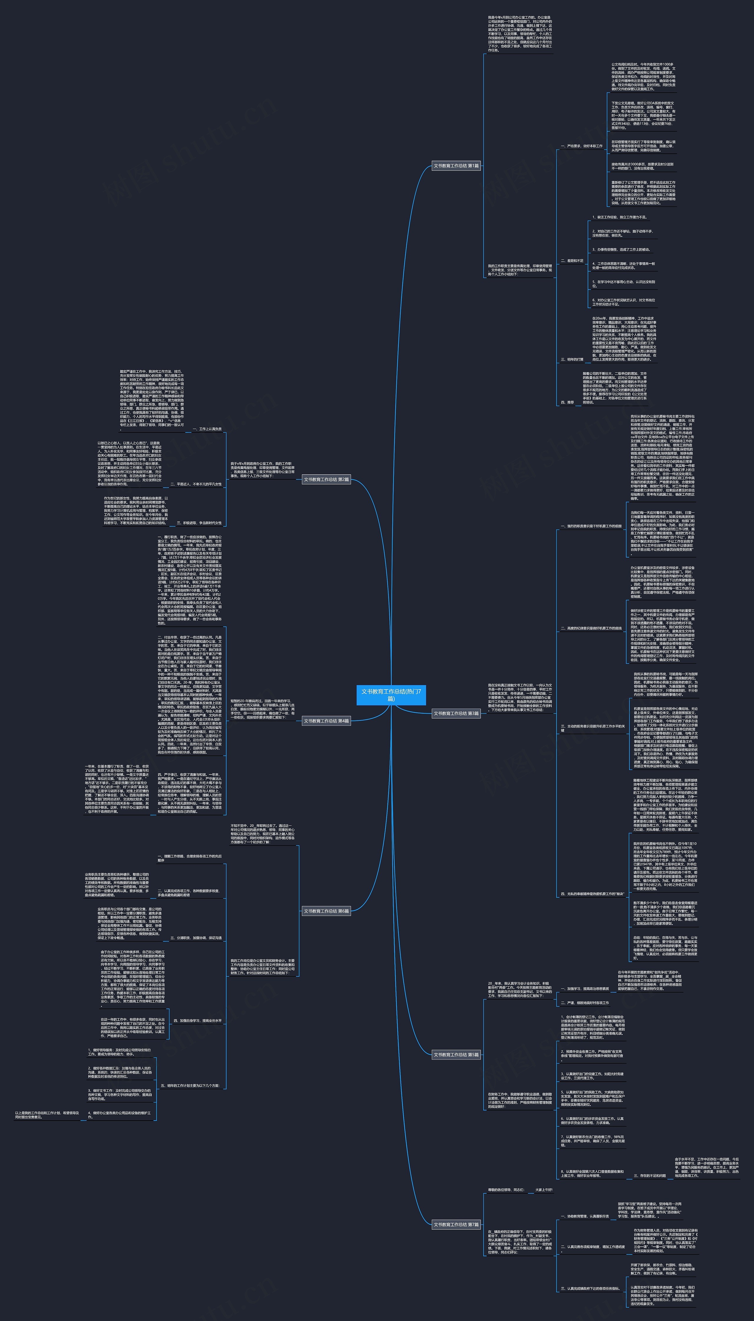 文书教育工作总结(热门7篇)思维导图