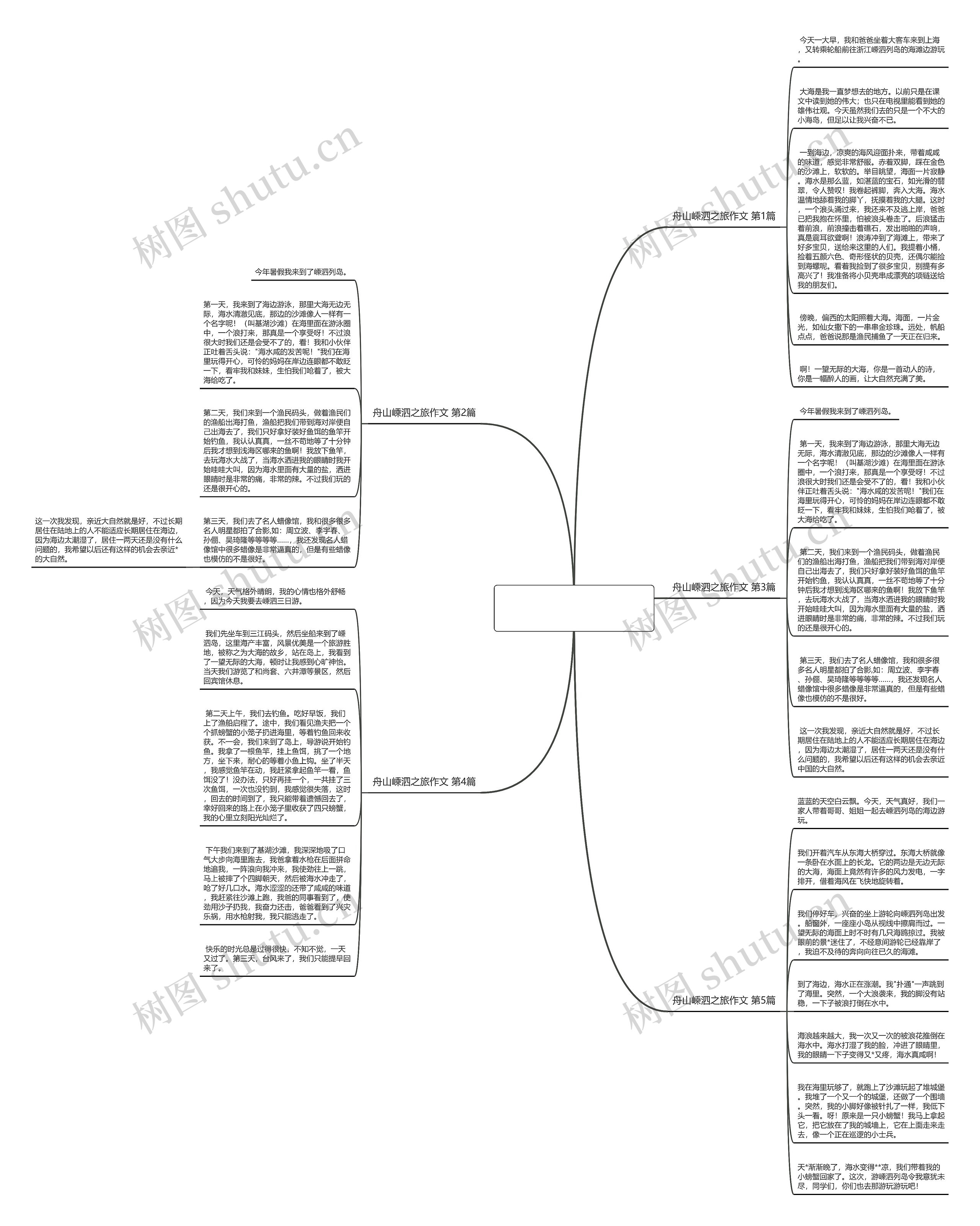 舟山嵊泗之旅作文(推荐5篇)思维导图