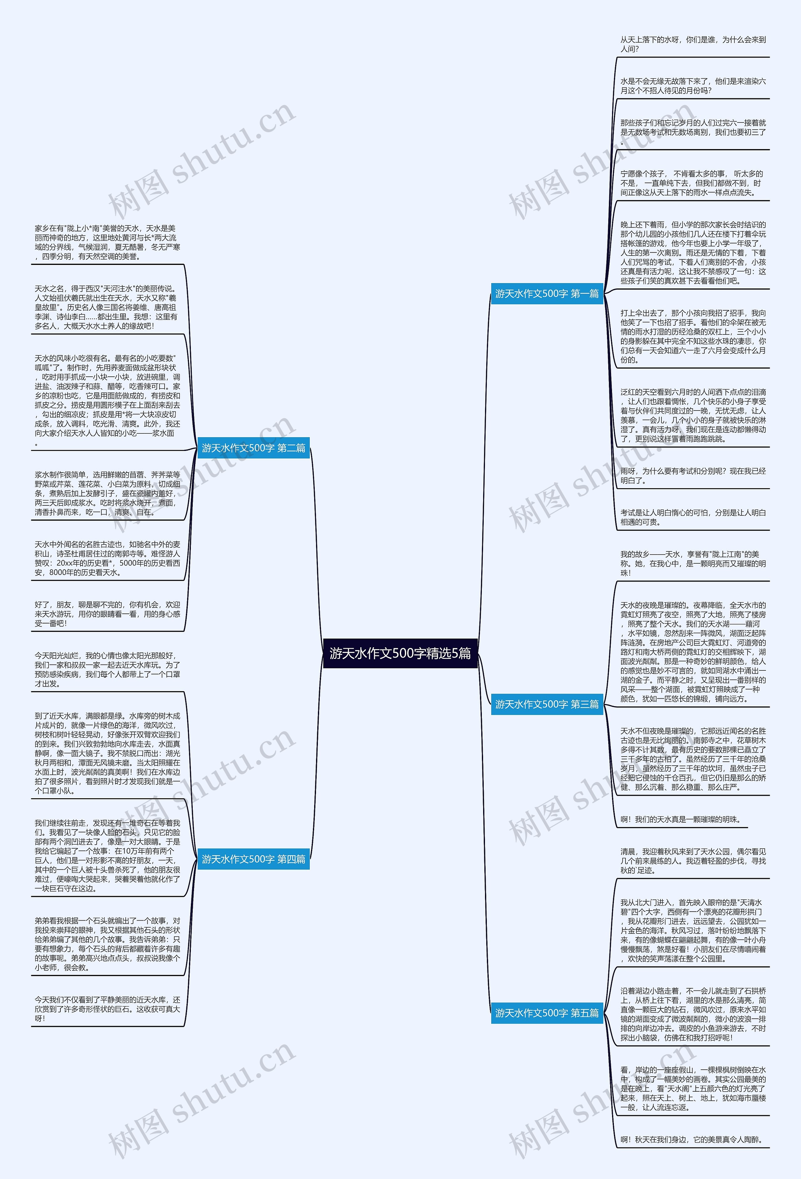 游天水作文500字精选5篇思维导图
