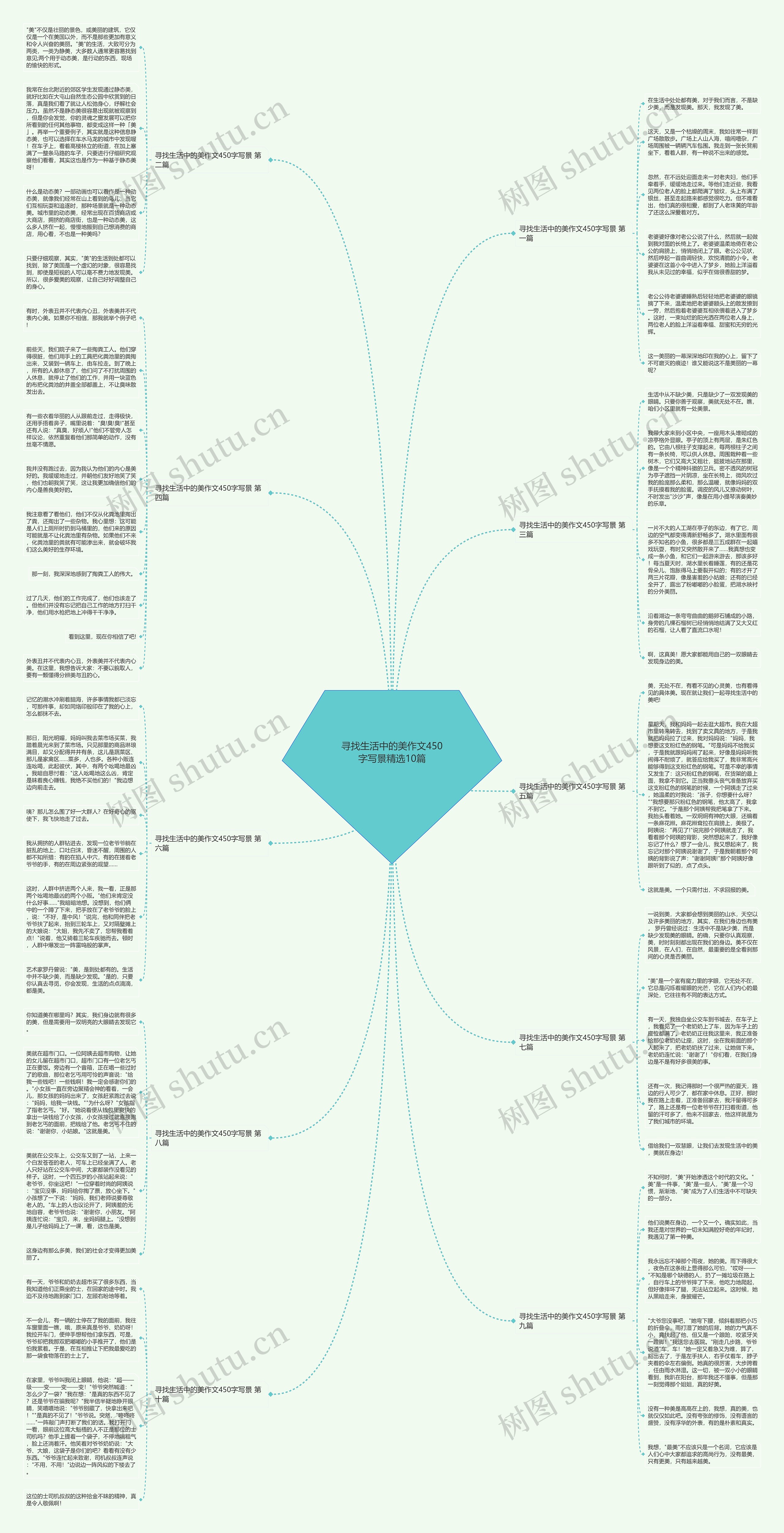 寻找生活中的美作文450字写景精选10篇思维导图