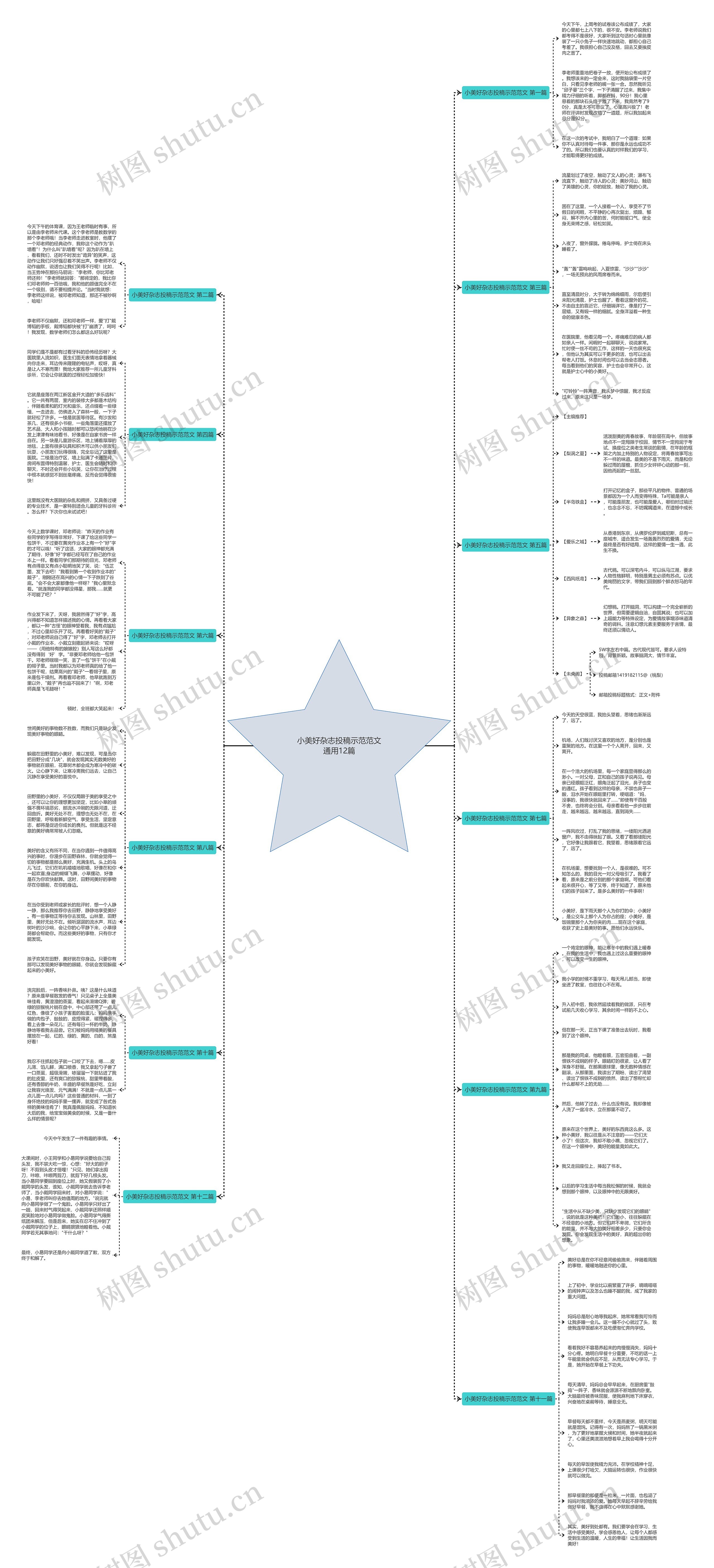 小美好杂志投稿示范范文通用12篇思维导图