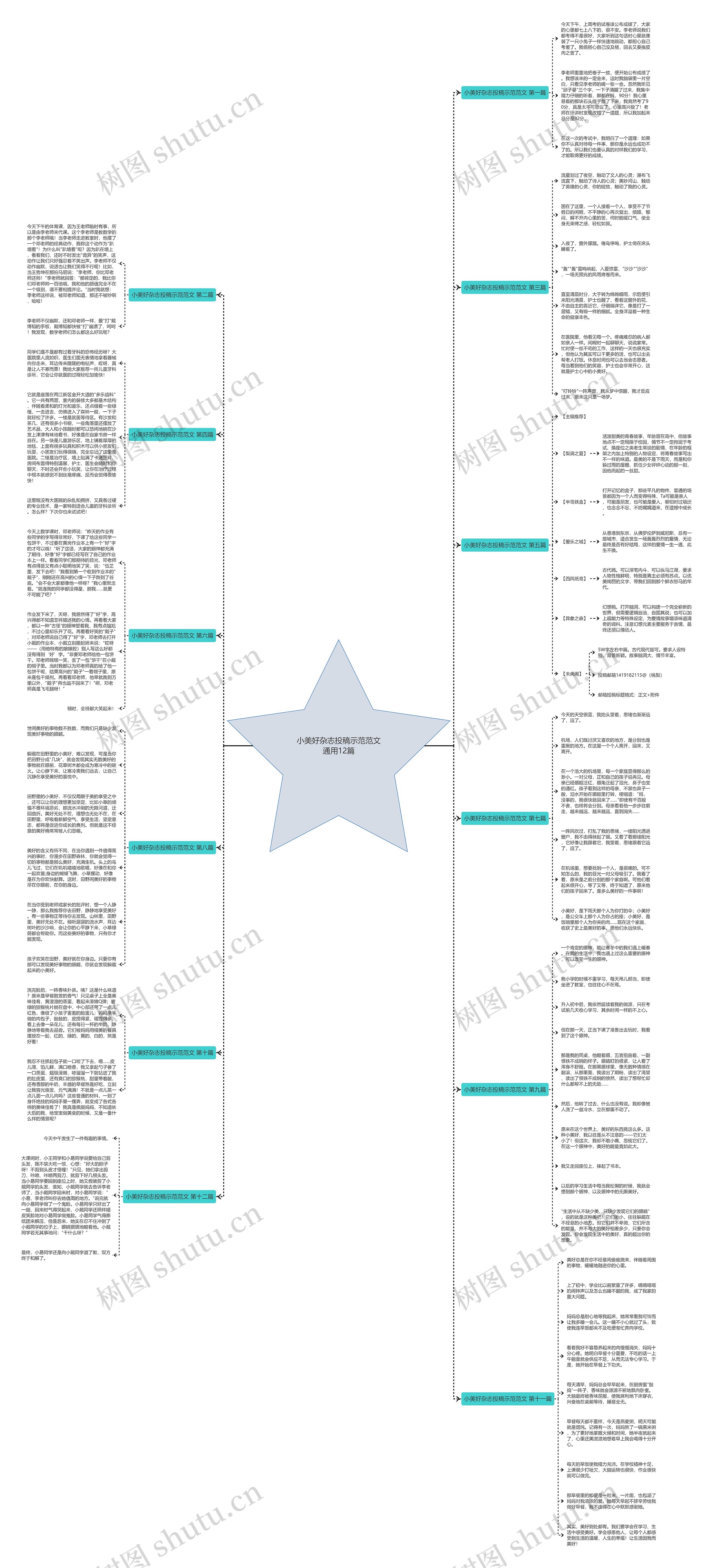 小美好杂志投稿示范范文通用12篇 小美好杂志投稿示范范文通用12篇