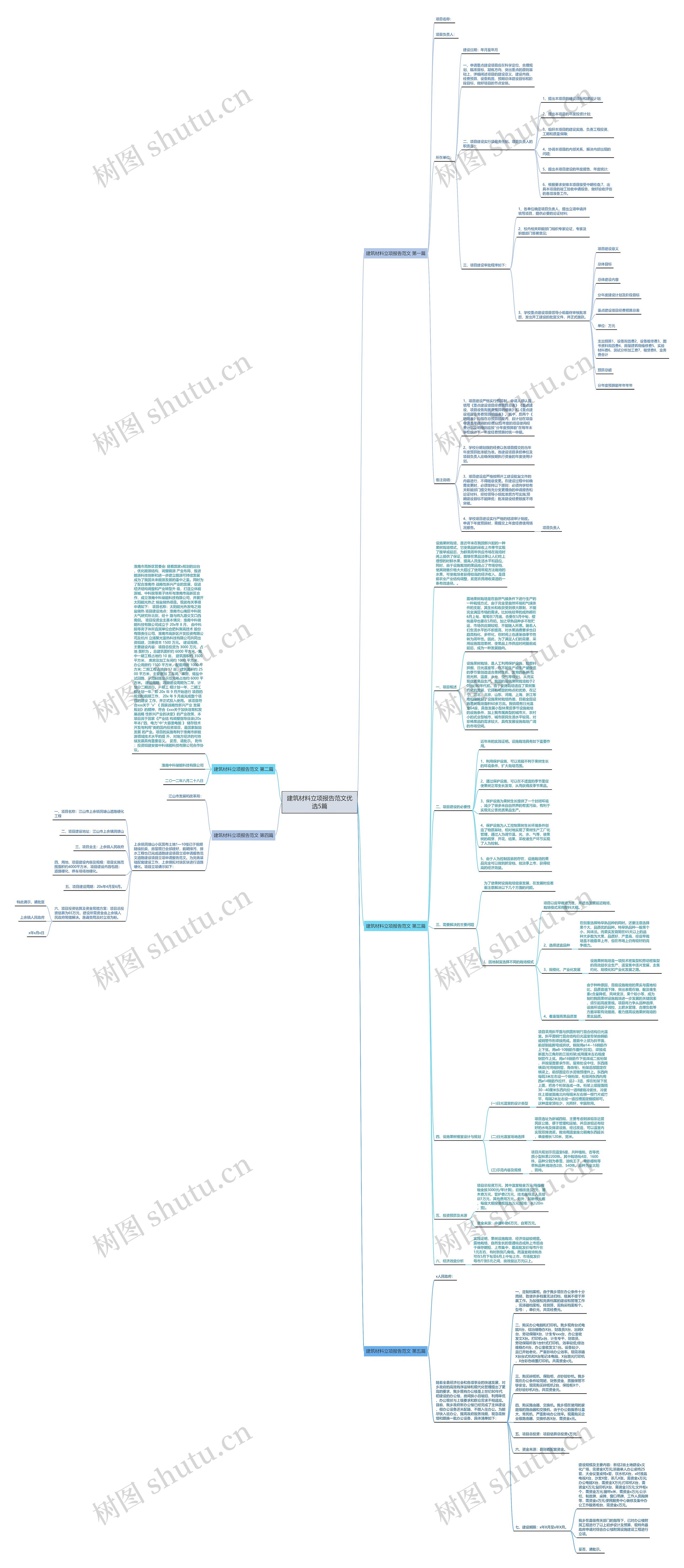 建筑材料立项报告范文优选5篇思维导图