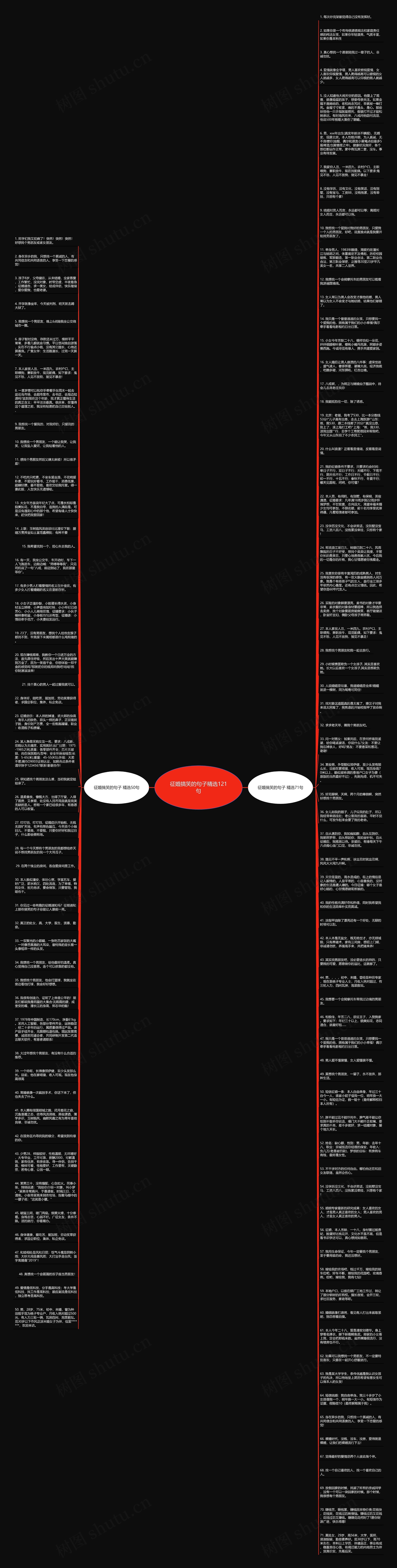 征婚搞笑的句子精选121句思维导图