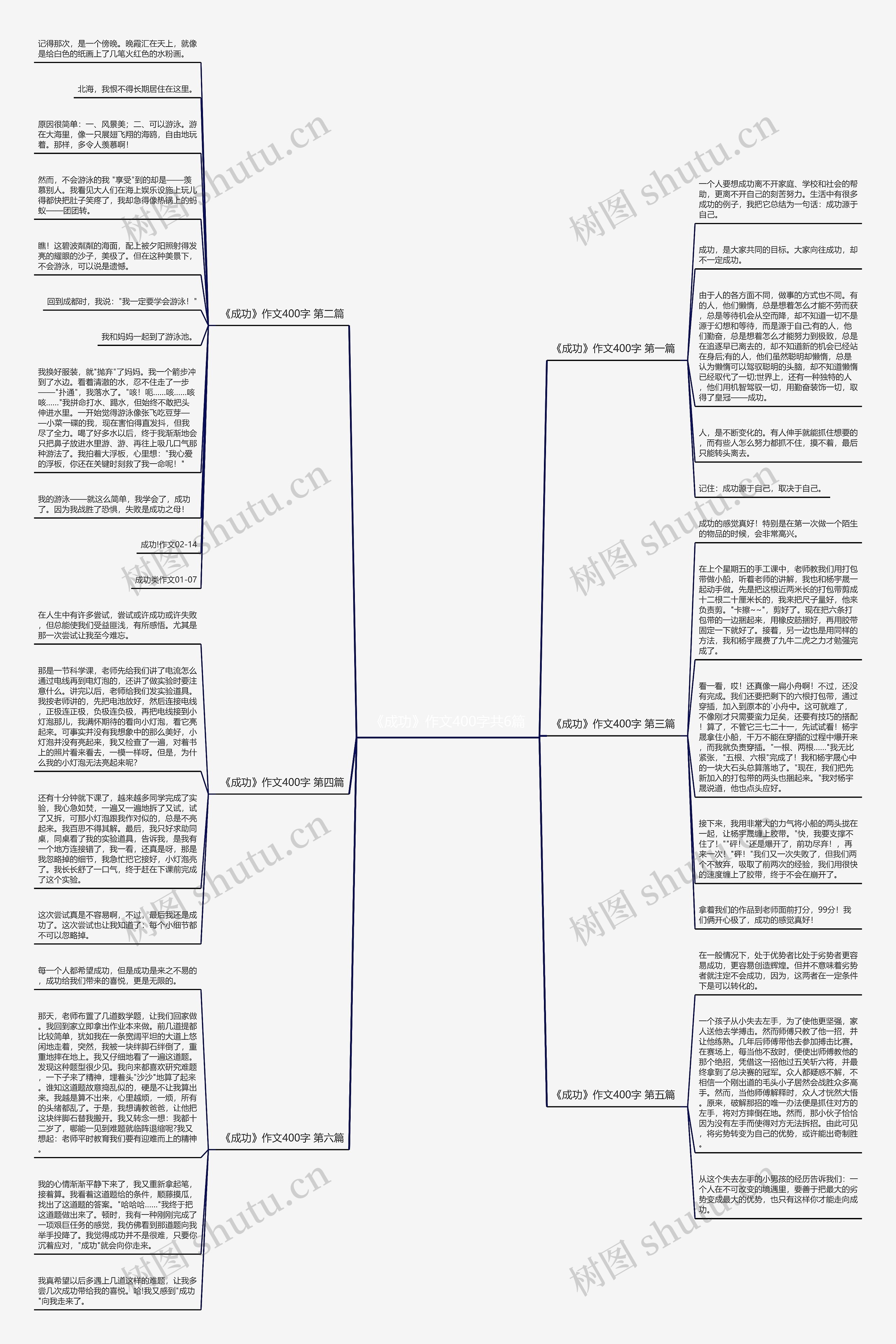 《成功》作文400字共6篇思维导图