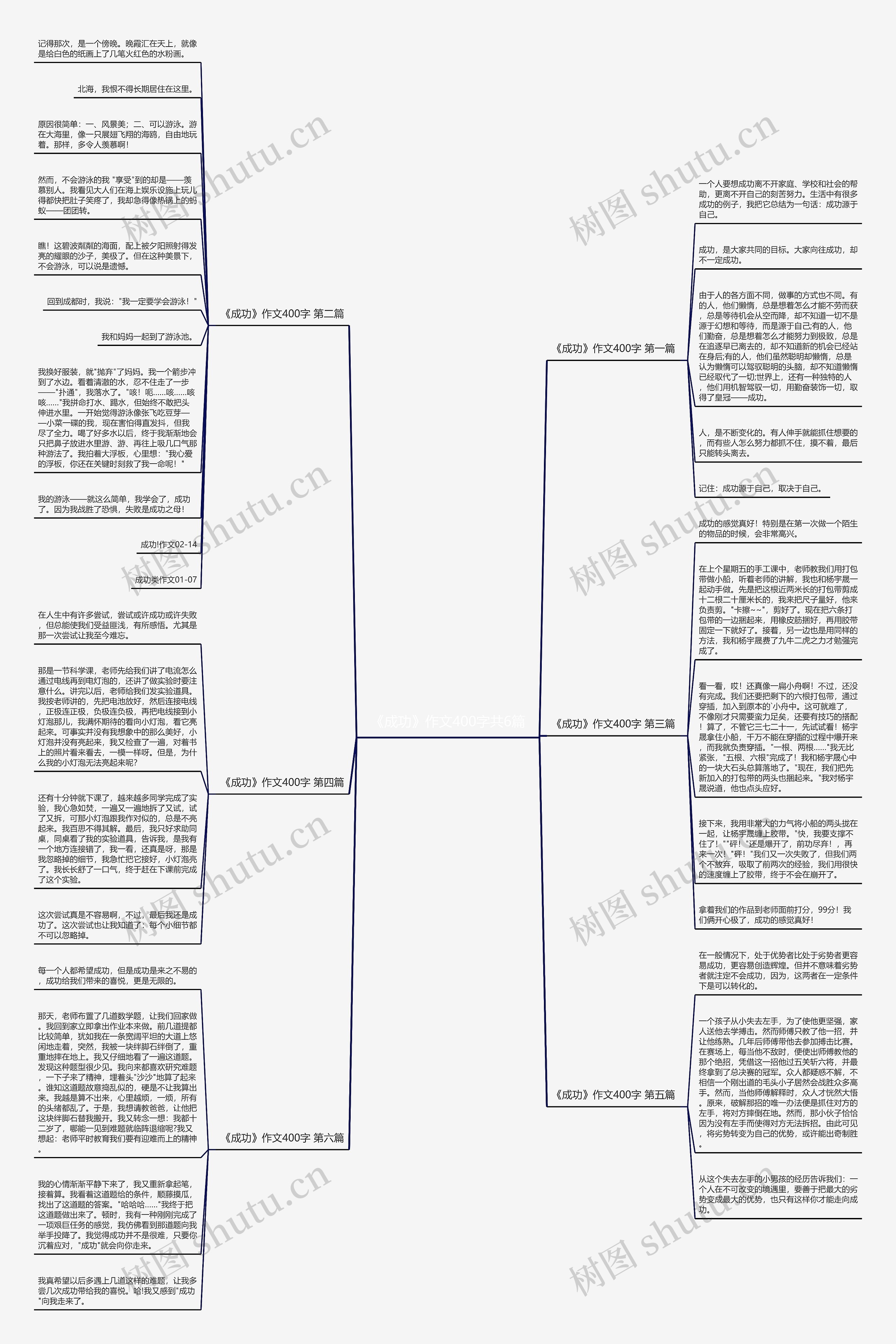 《成功》作文400字共6篇 《成功》作文400字共6篇