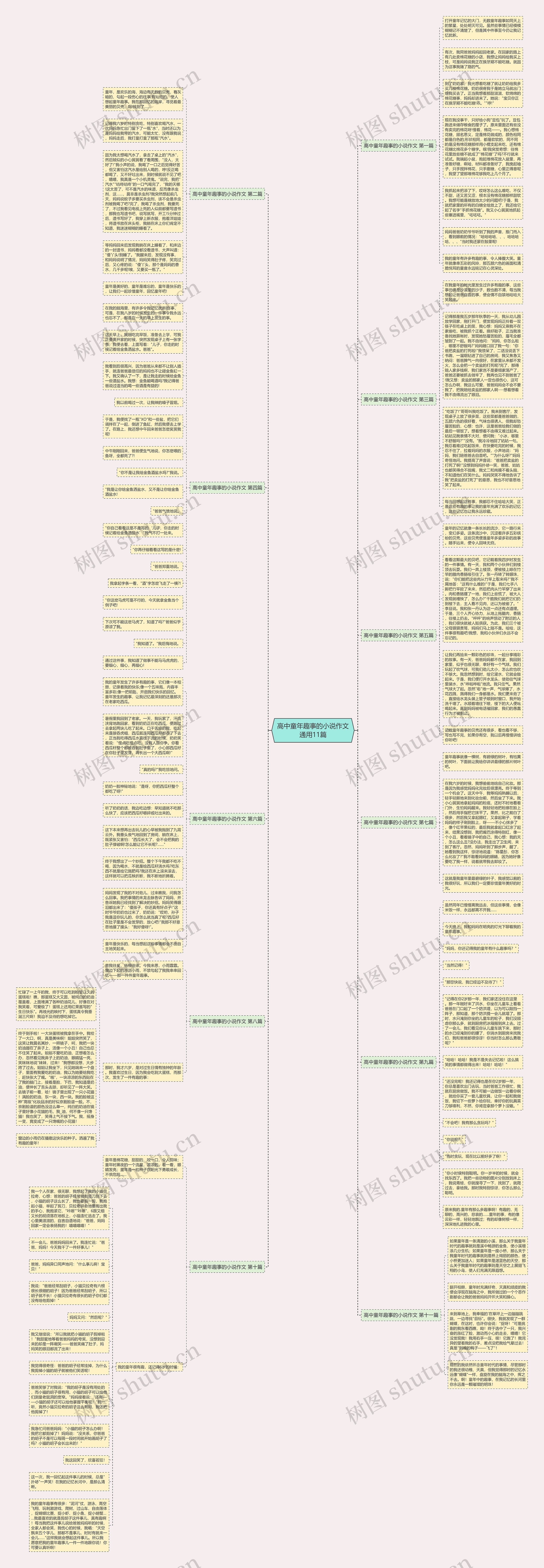 高中童年趣事的小说作文通用11篇思维导图