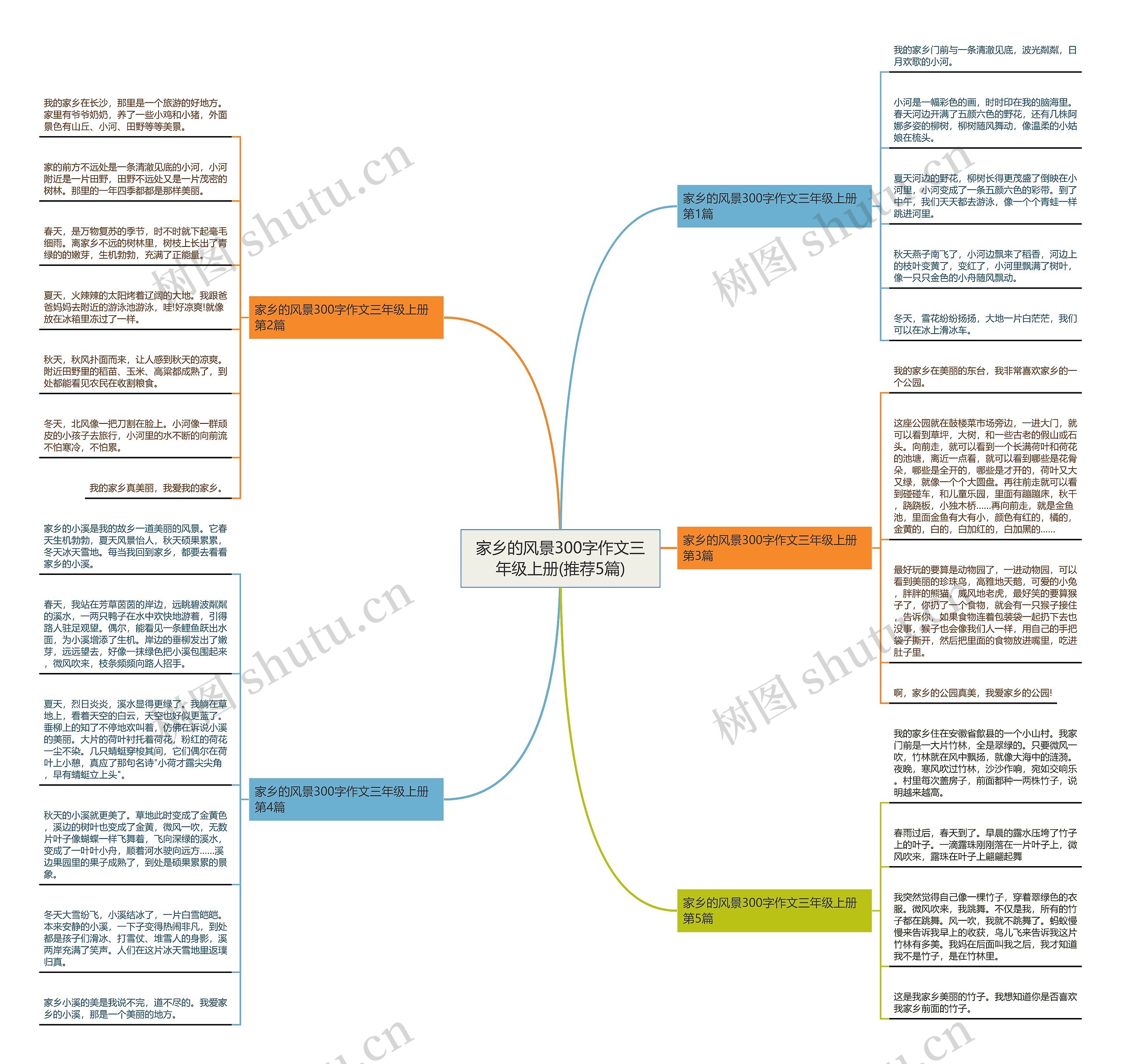 家乡的风景300字作文三年级上册(推荐5篇)思维导图
