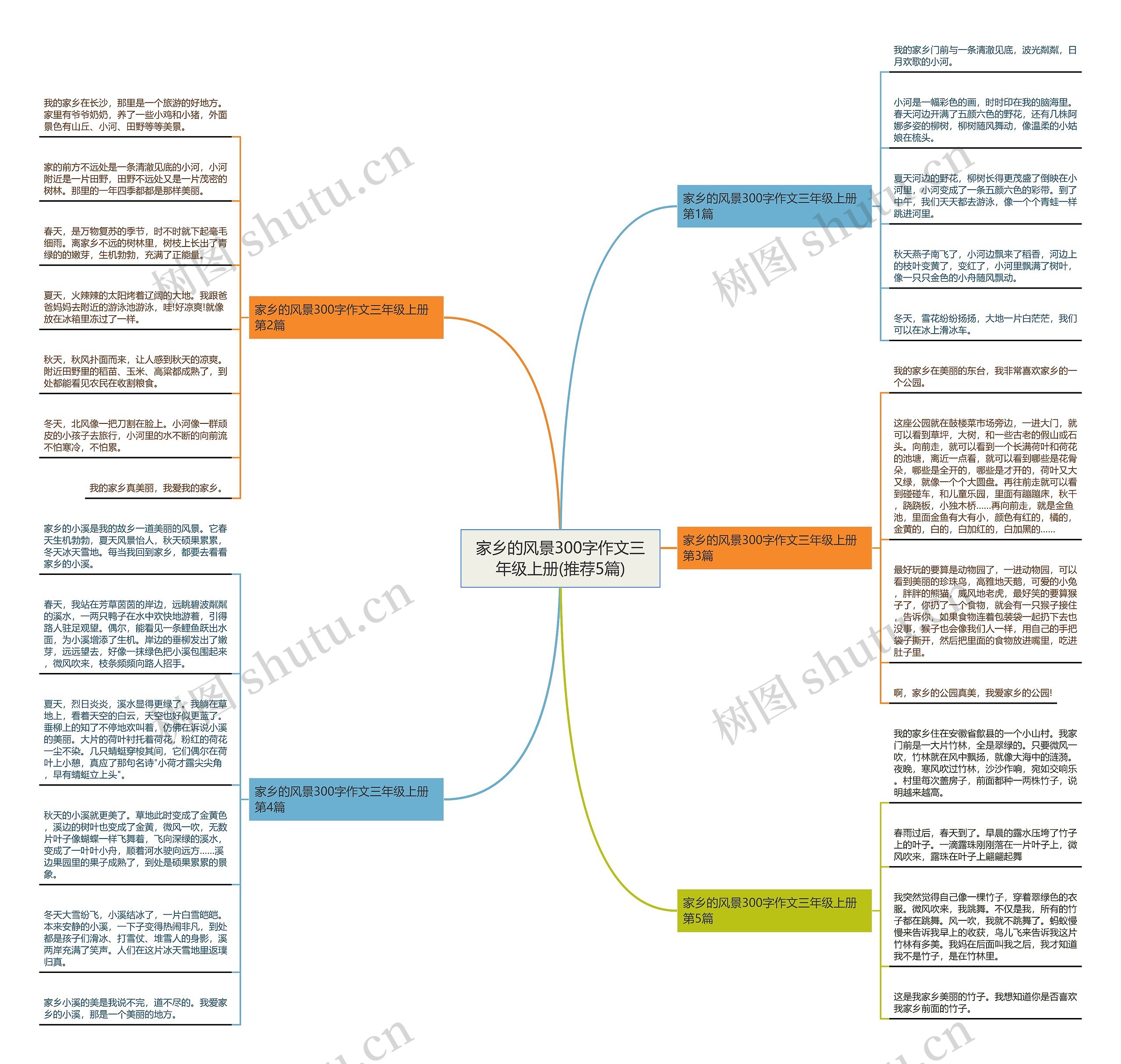 家乡的风景300字作文三年级上册(推荐5篇) 家乡的风景300字作文三年级上册(推荐5篇)
