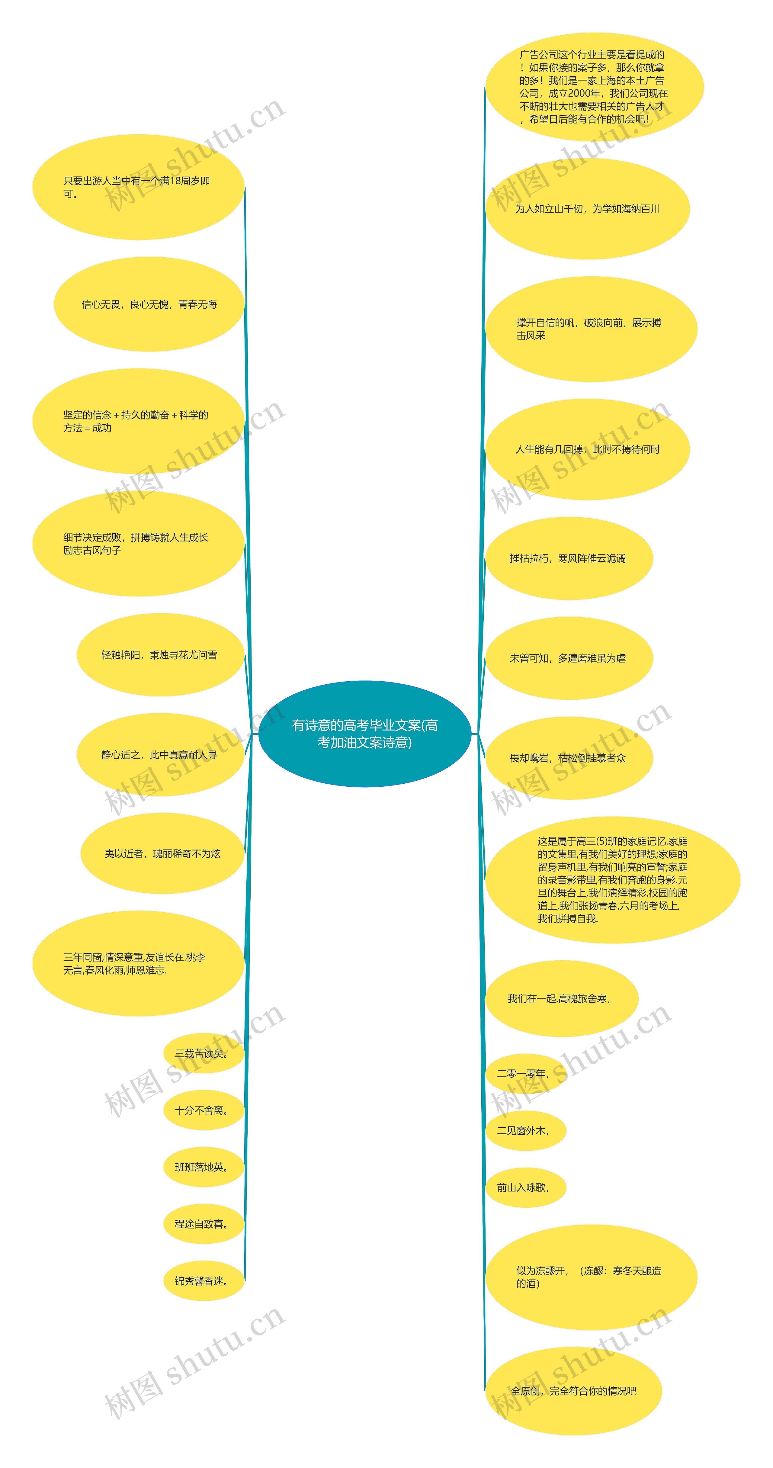 有诗意的高考毕业文案(高考加油文案诗意)