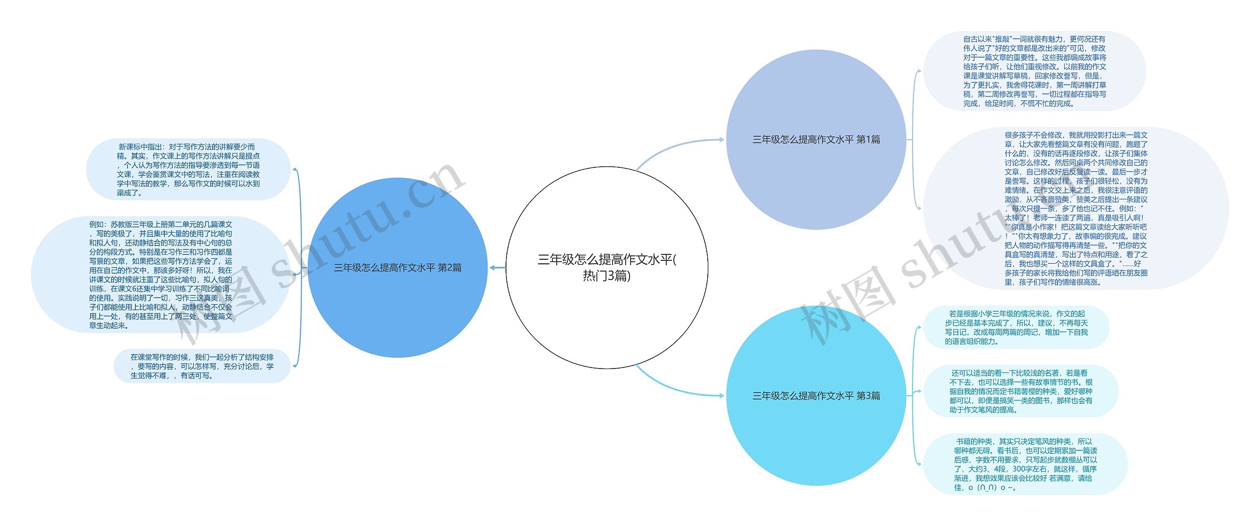 三年级怎么提高作文水平(热门3篇)