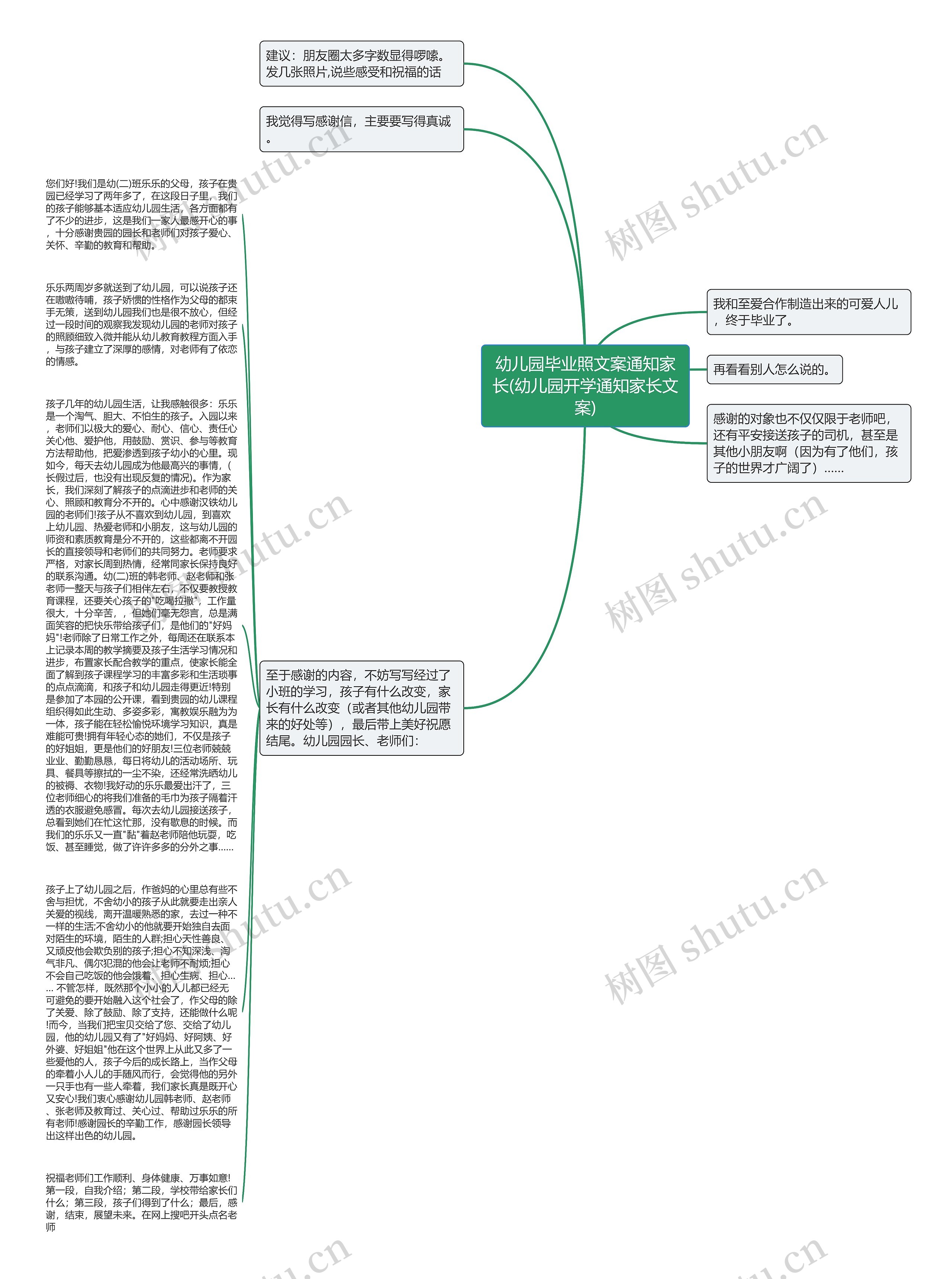 幼儿园毕业照文案通知家长(幼儿园开学通知家长文案)思维导图