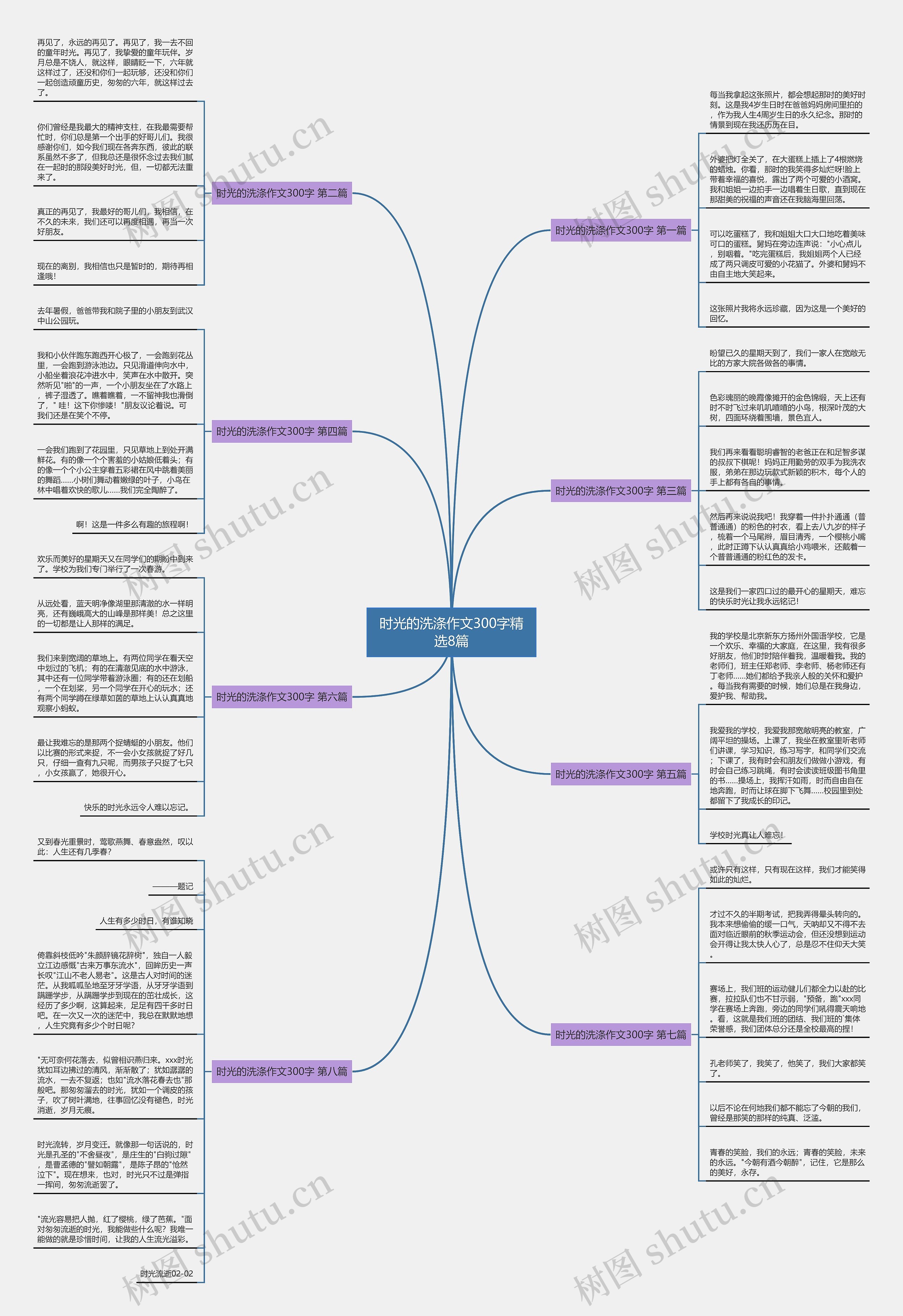 时光的洗涤作文300字精选8篇思维导图