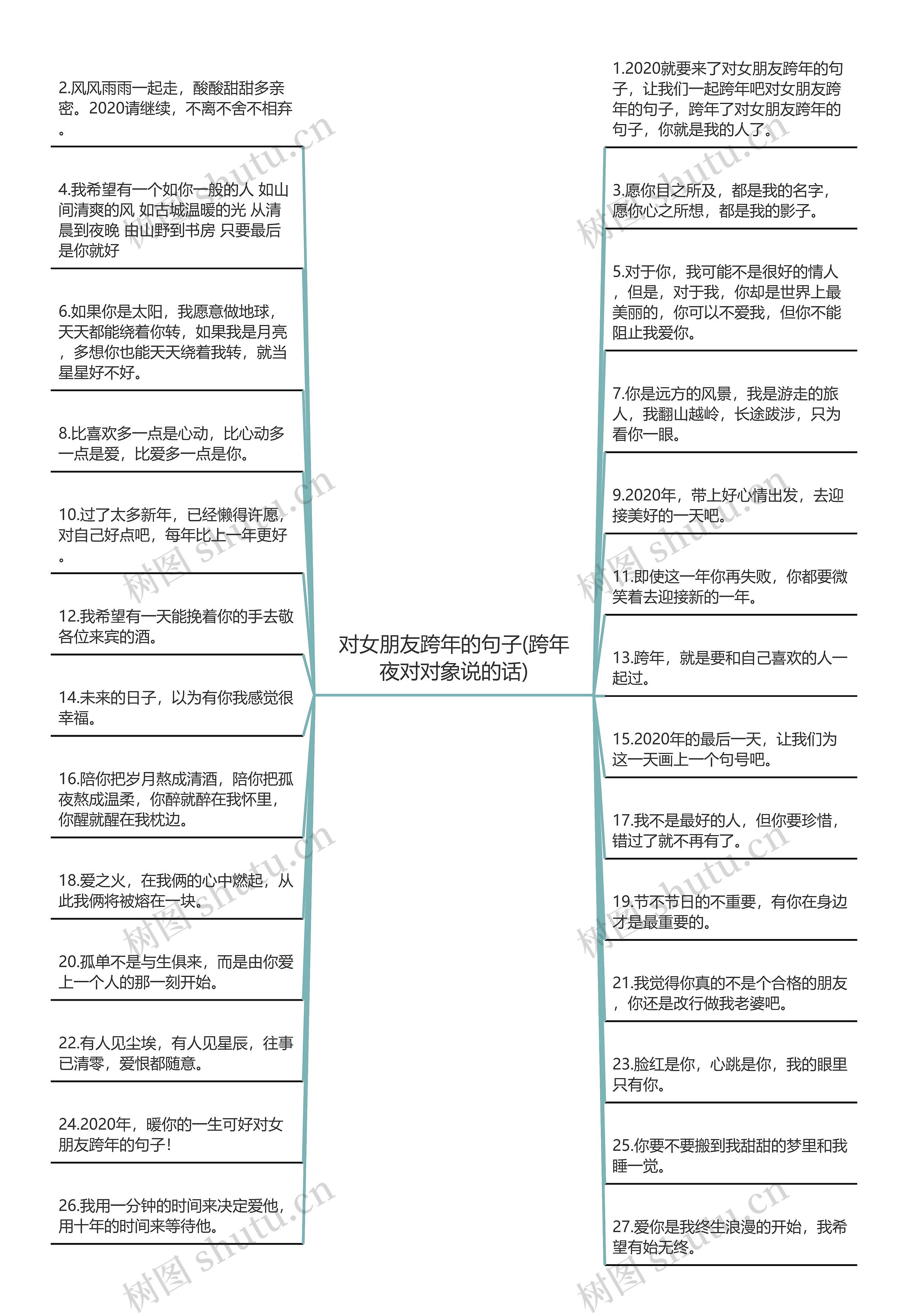 对女朋友跨年的句子(跨年夜对对象说的话)思维导图