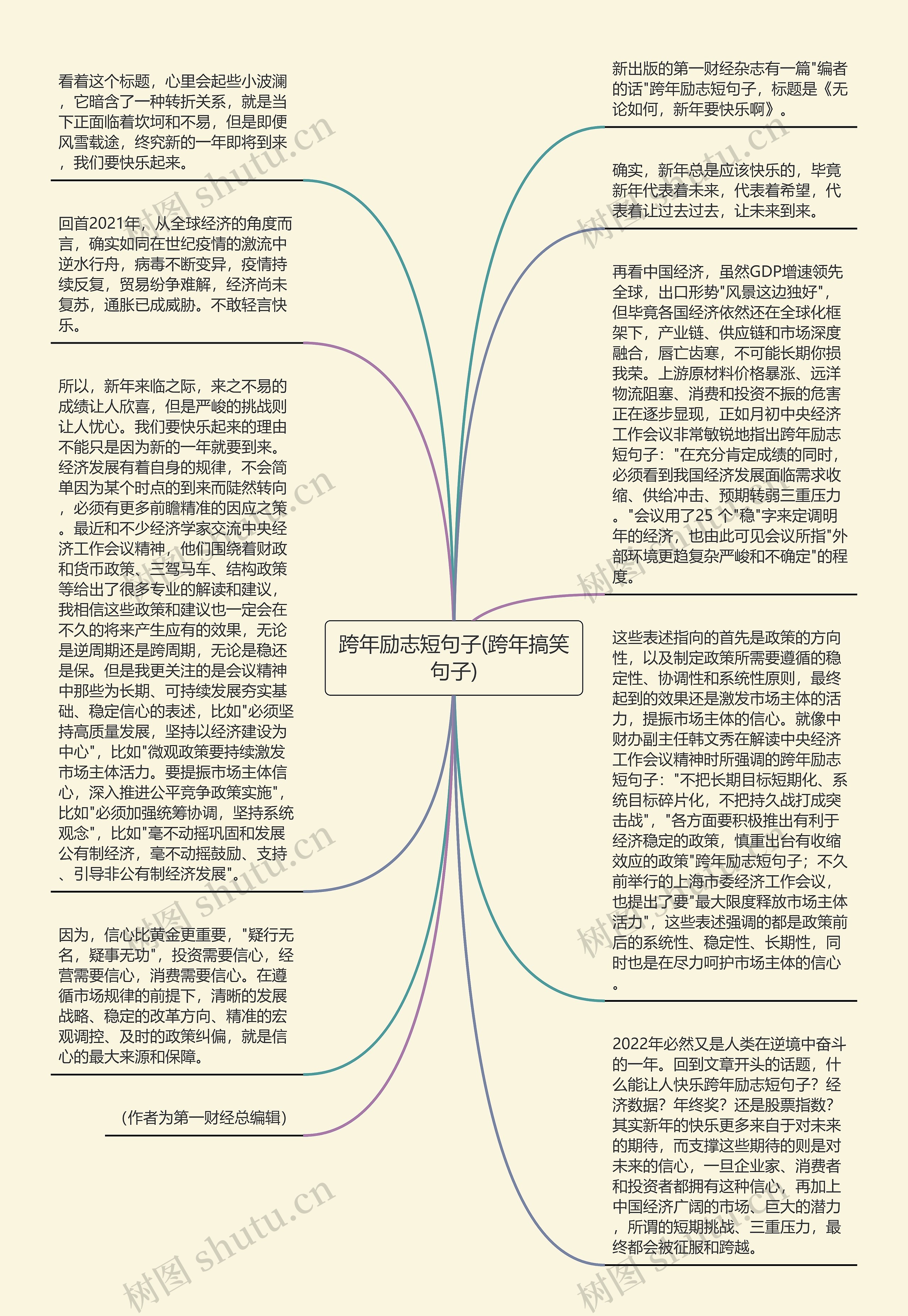跨年励志短句子(跨年搞笑句子)