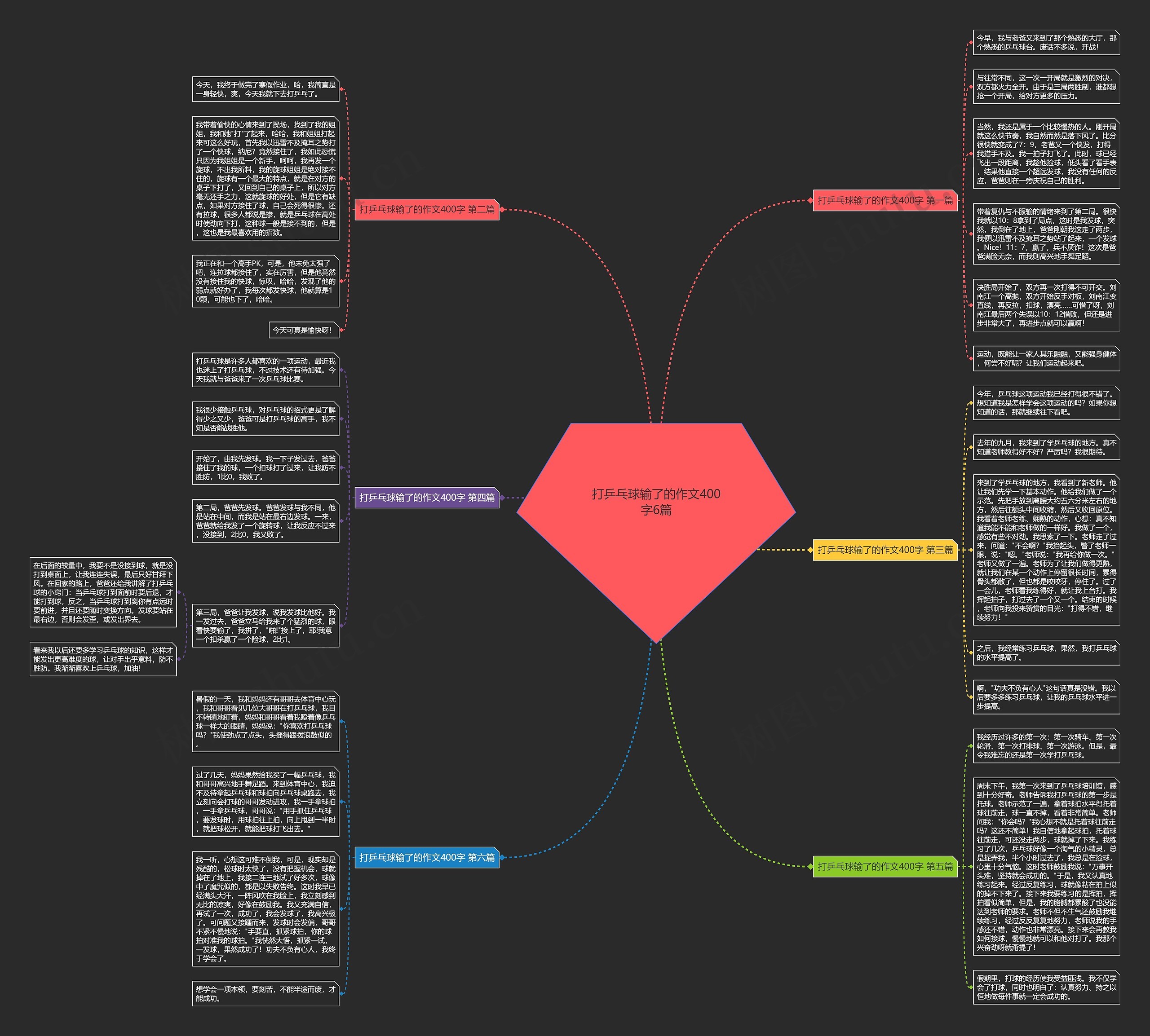 打乒乓球输了的作文400字6篇思维导图