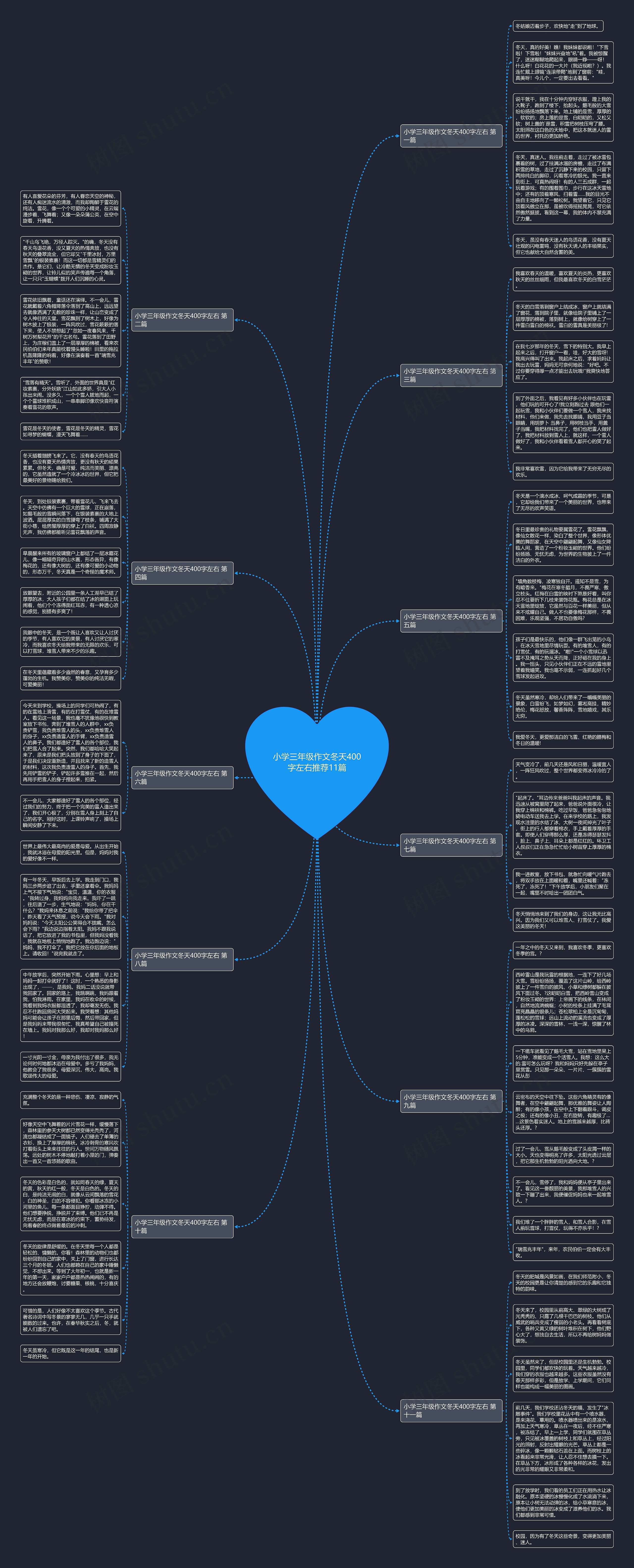 小学三年级作文冬天400字左右推荐11篇思维导图