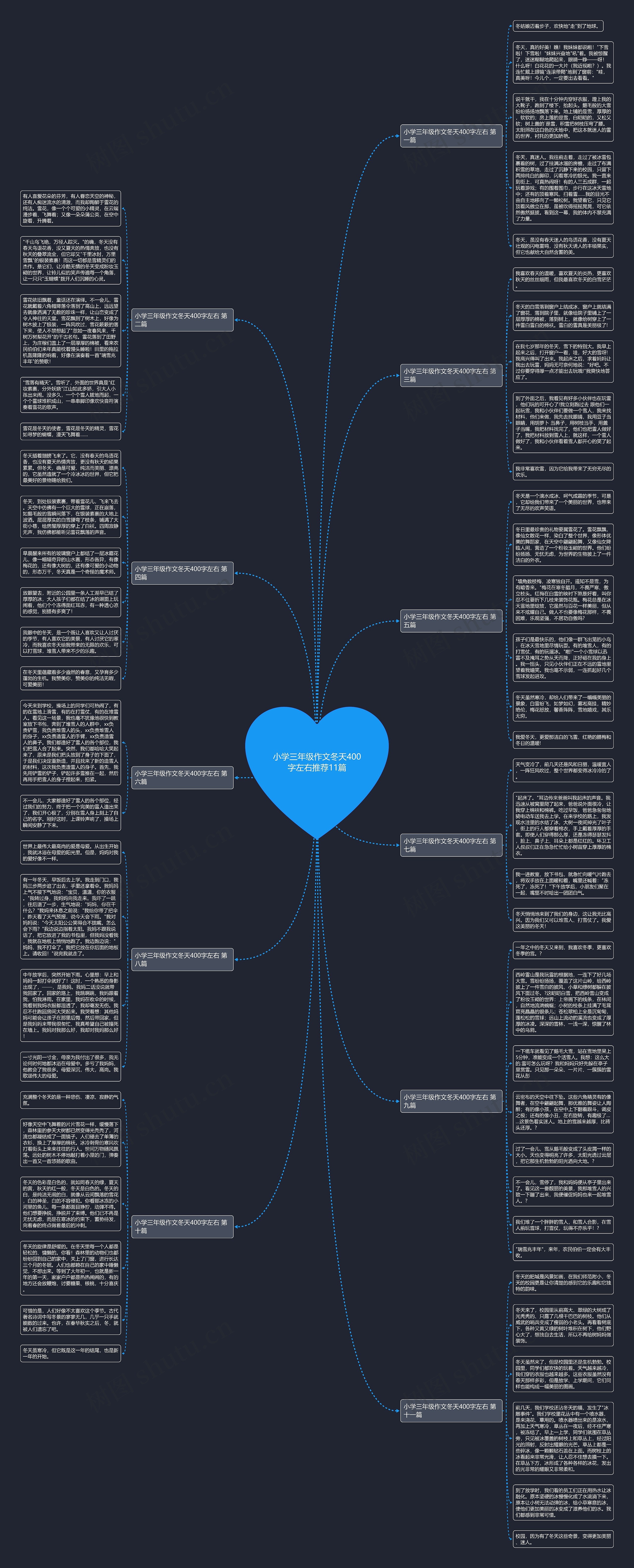 小学三年级作文冬天400字左右推荐11篇 小学三年级作文冬天400字左右推荐11篇
