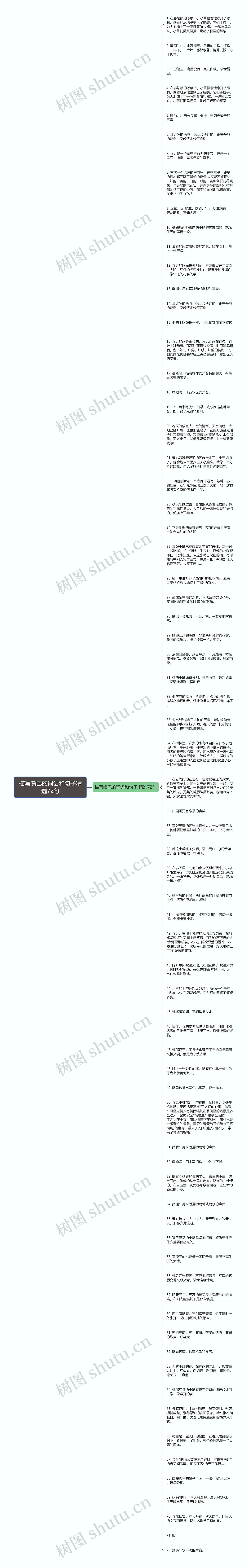 描写嘴巴的词语和句子精选72句思维导图