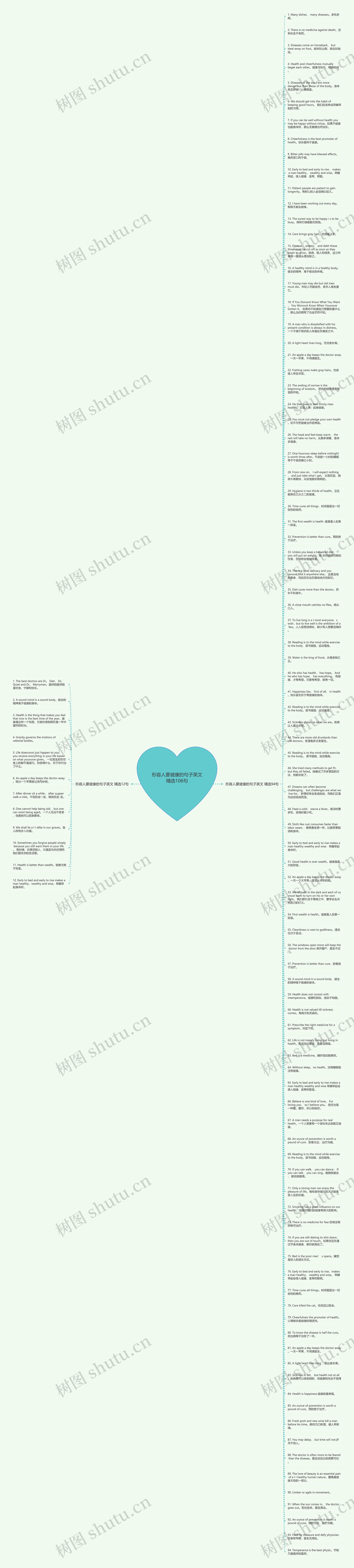 形容人要健康的句子英文精选106句思维导图
