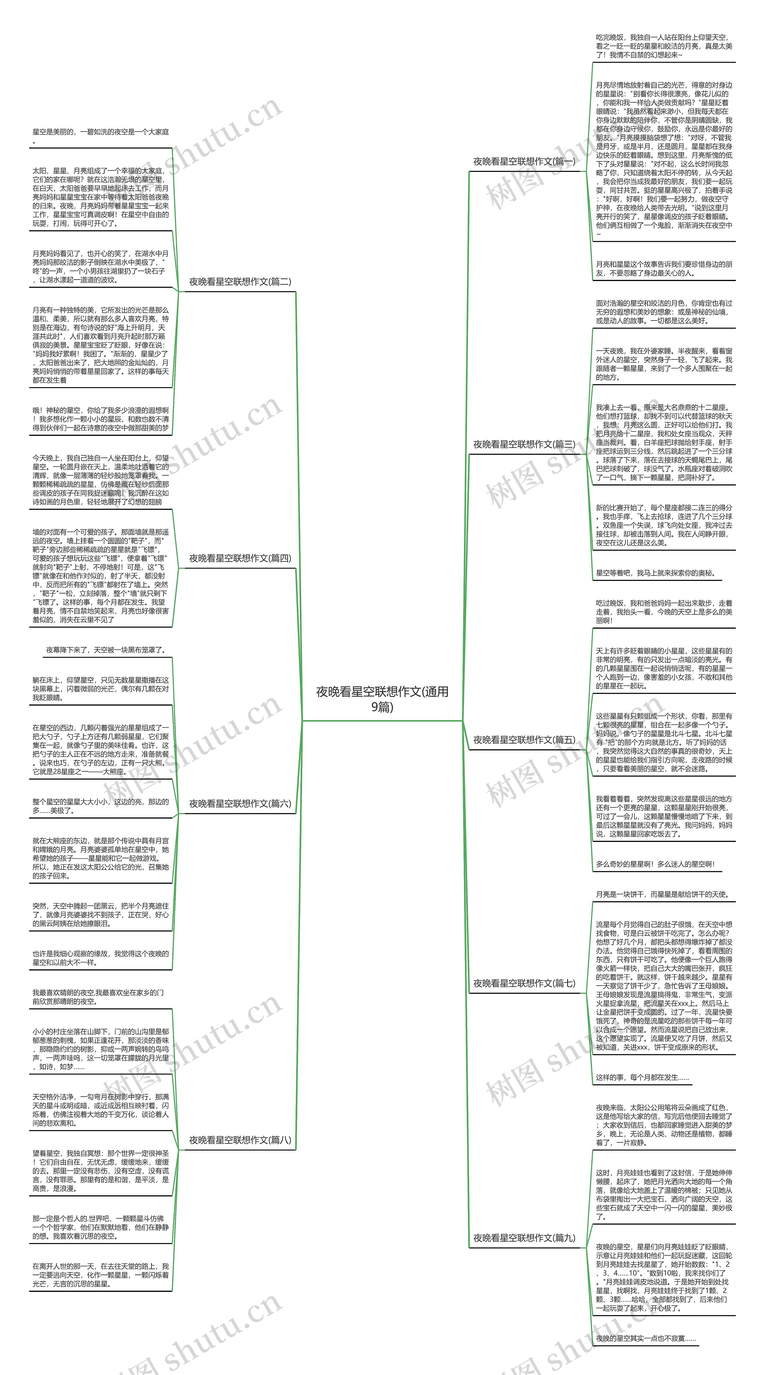 夜晚看星空联想作文(通用9篇) 夜晚看星空联想作文(通用9篇)