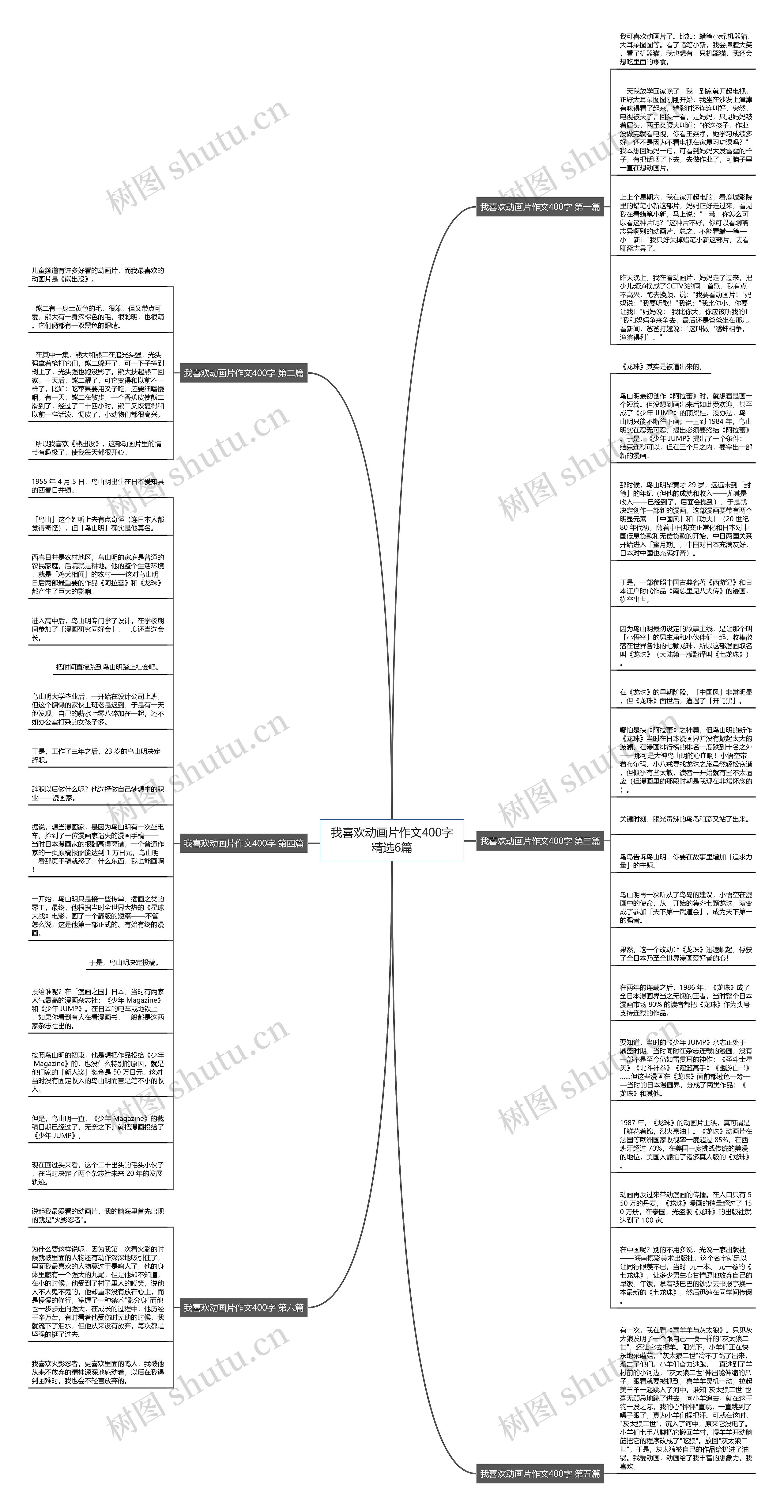 我喜欢动画片作文400字精选6篇思维导图