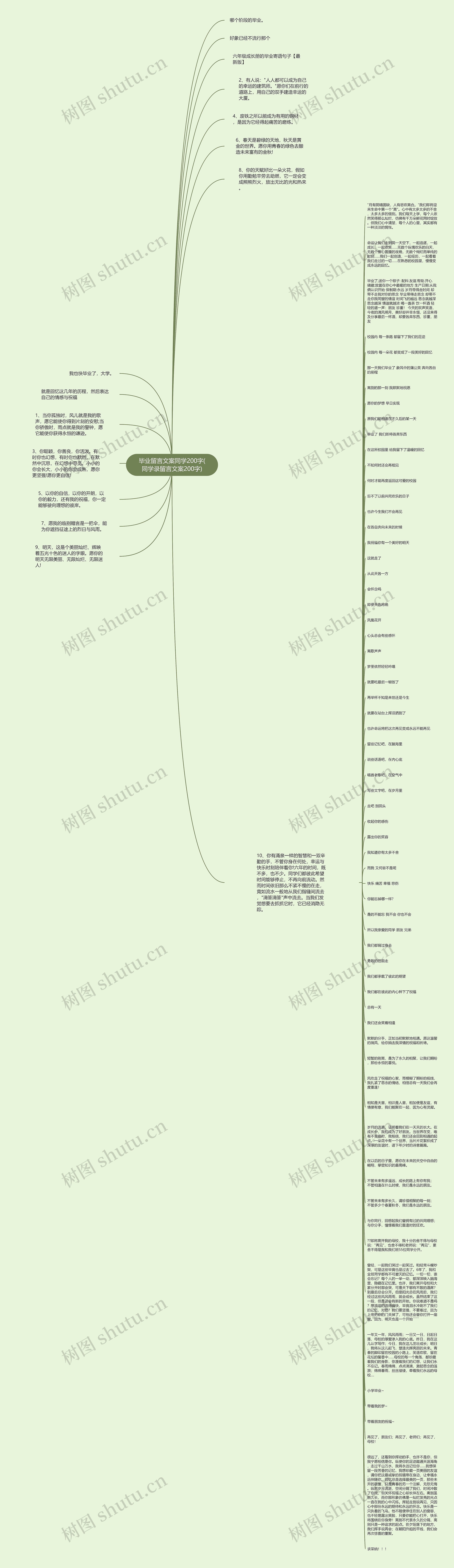 毕业留言文案同学200字(同学录留言文案200字)思维导图