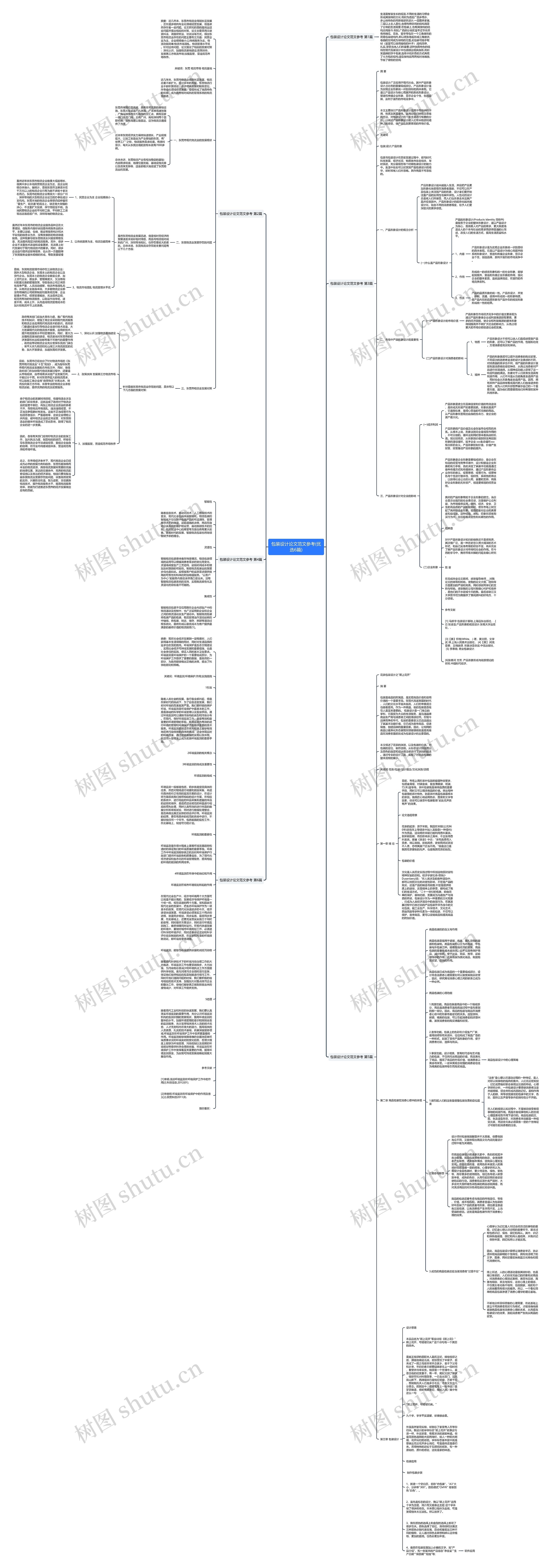 包装设计论文范文参考(优选6篇)思维导图