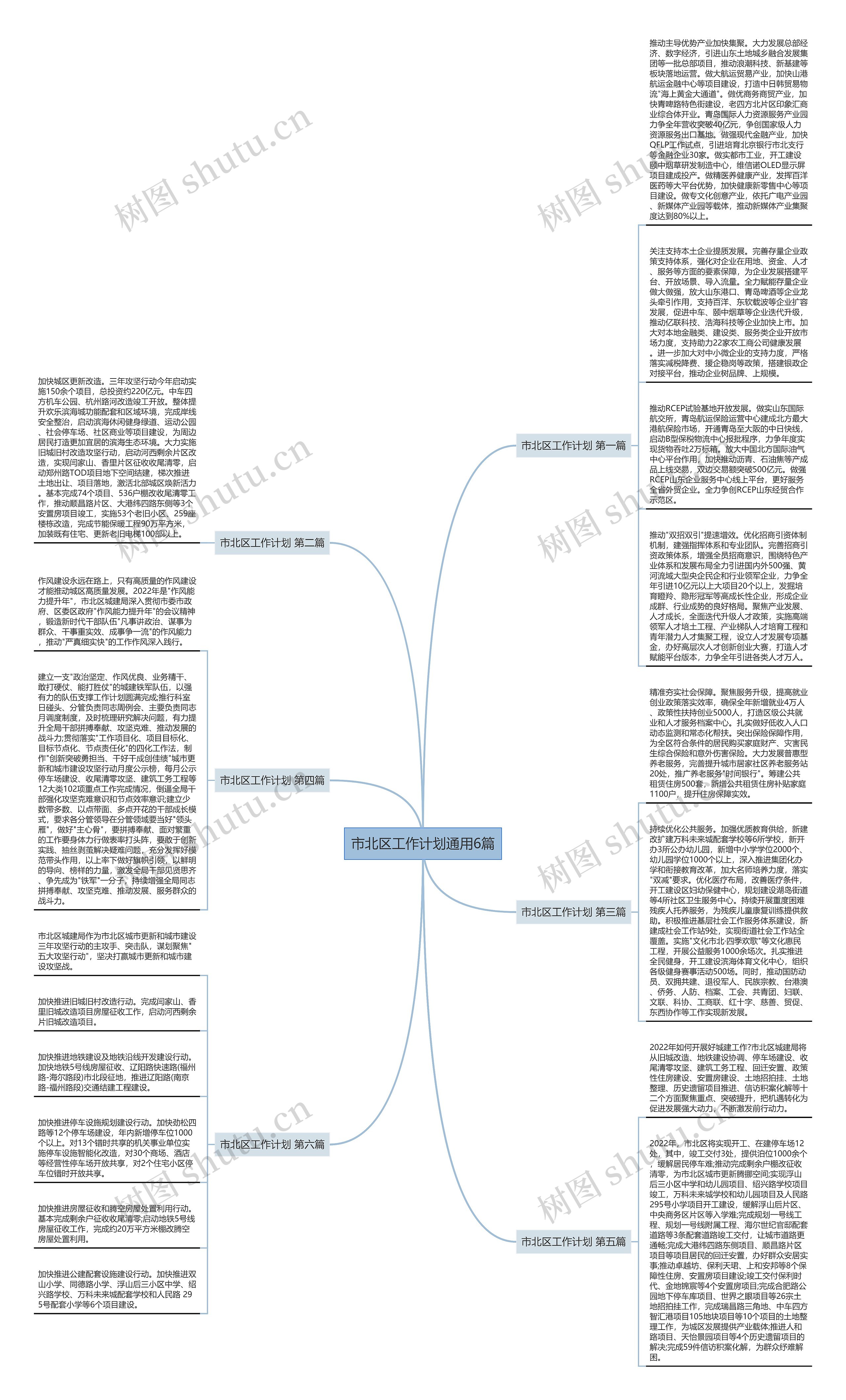 市北区工作计划通用6篇思维导图