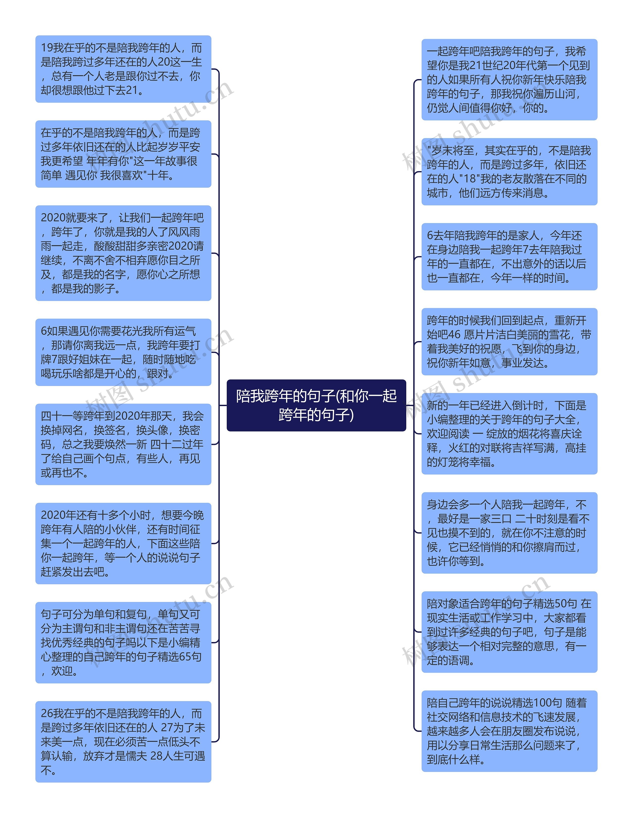 陪我跨年的句子(和你一起跨年的句子)思维导图