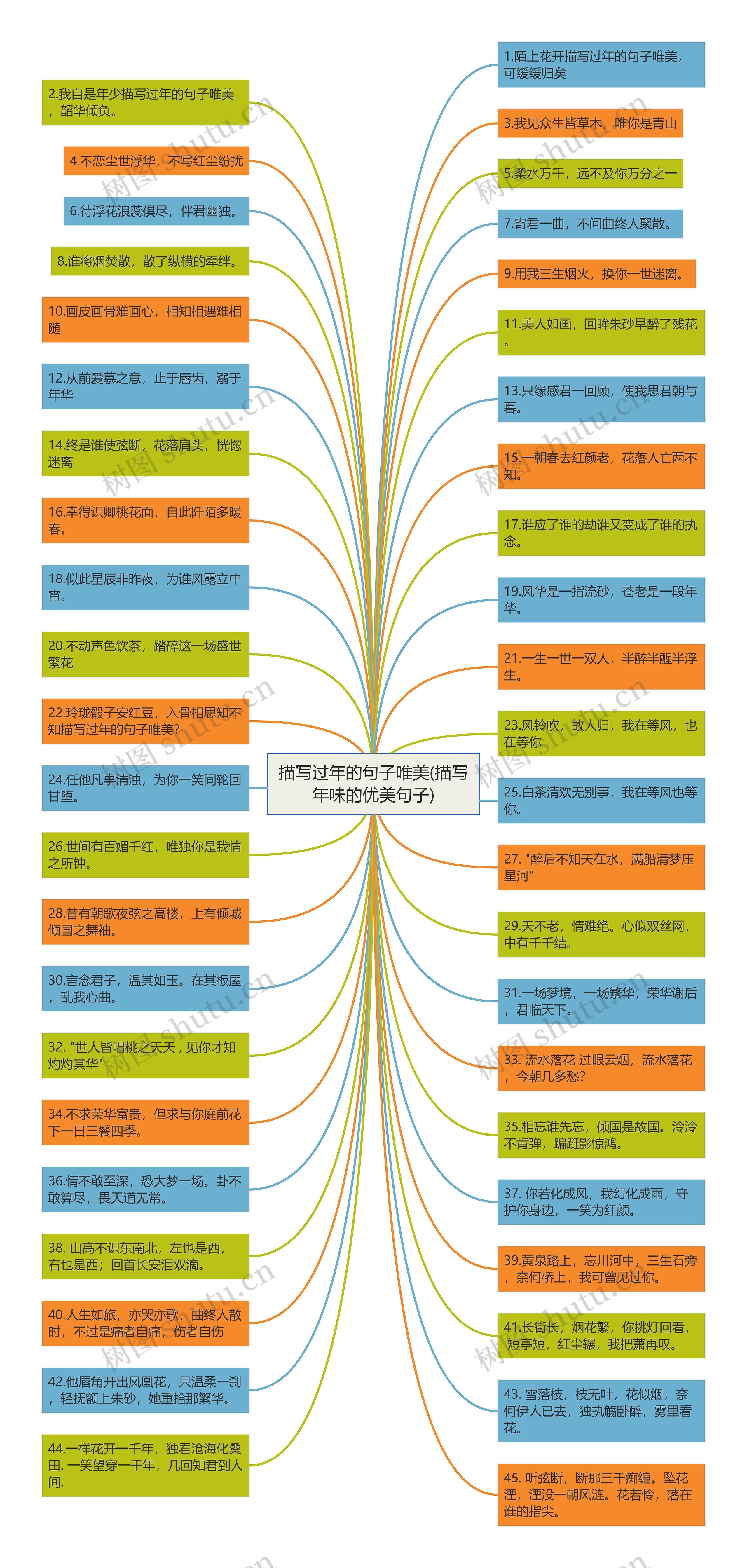 描写过年的句子唯美(描写年味的优美句子) 描写过年的句子唯美(描写年味的优美句子)