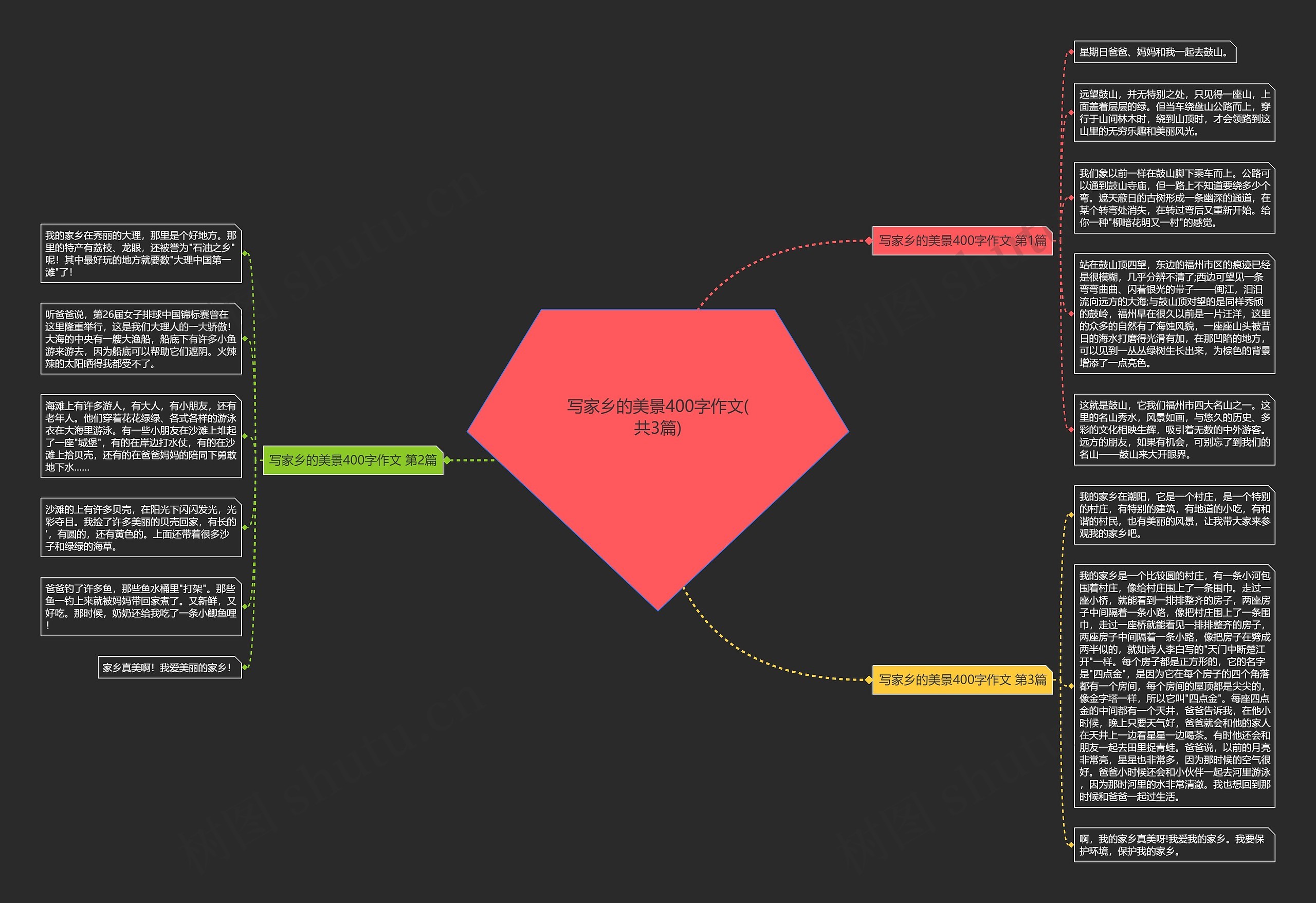 写家乡的美景400字作文(共3篇)思维导图