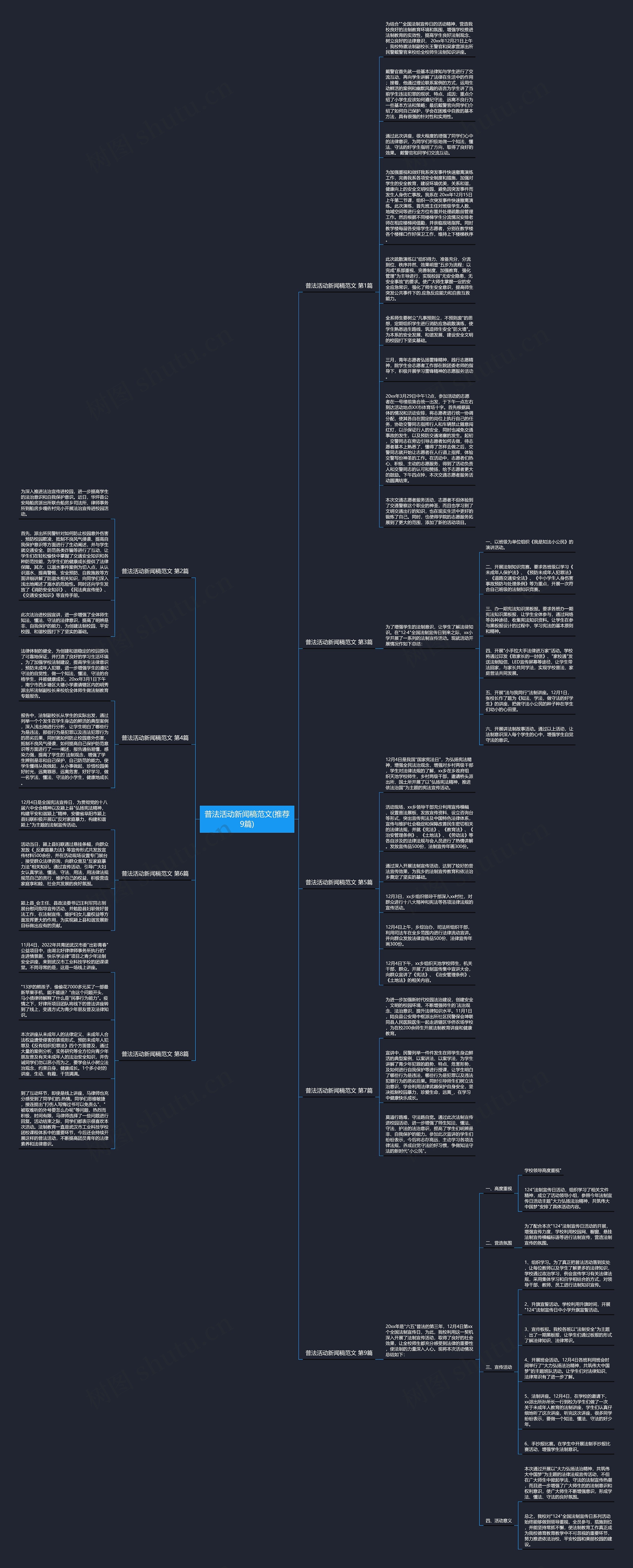 普法活动新闻稿范文(推荐9篇)思维导图