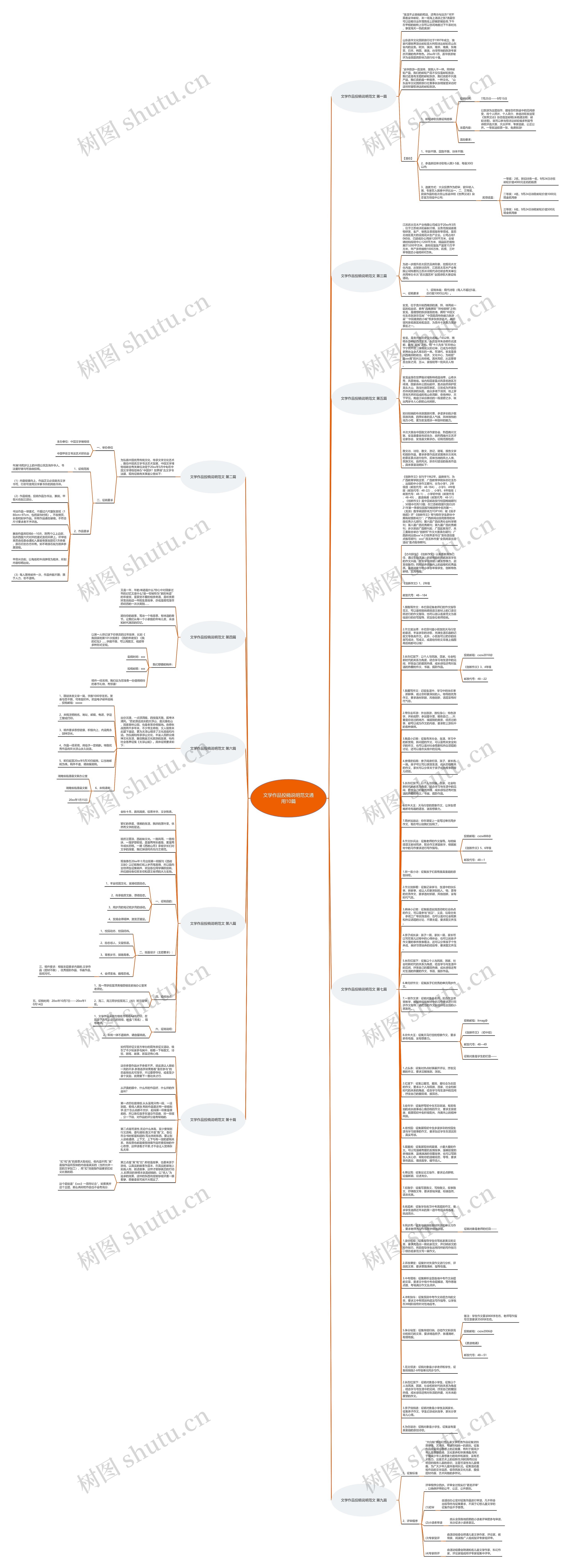 文学作品投稿说明范文通用10篇思维导图