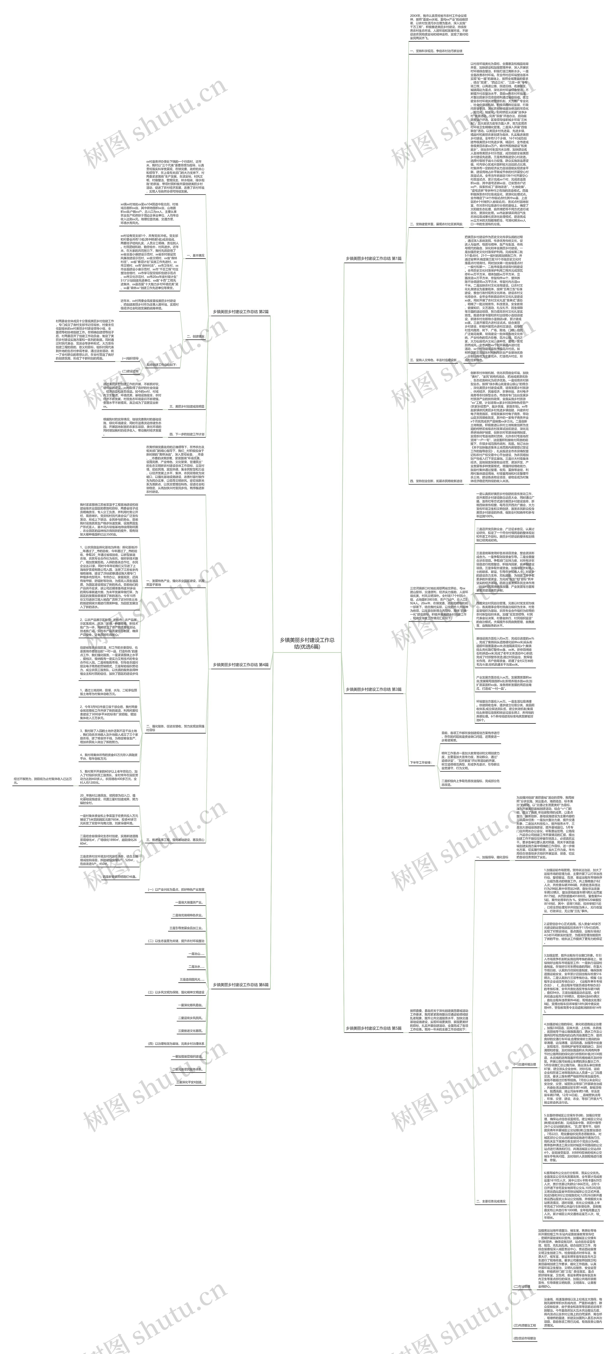 乡镇美丽乡村建设工作总结(优选6篇)思维导图