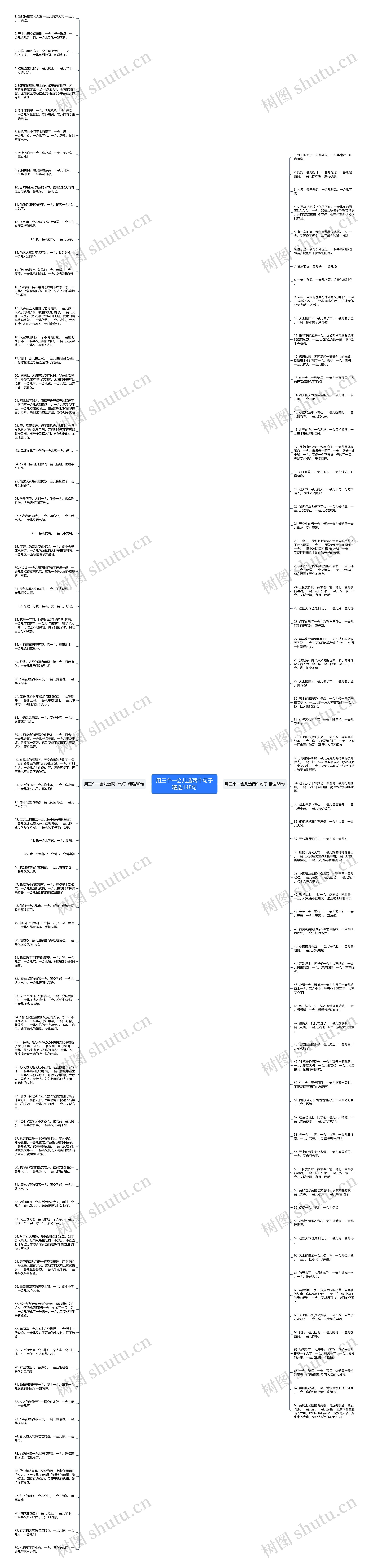用三个一会儿造两个句子精选148句思维导图